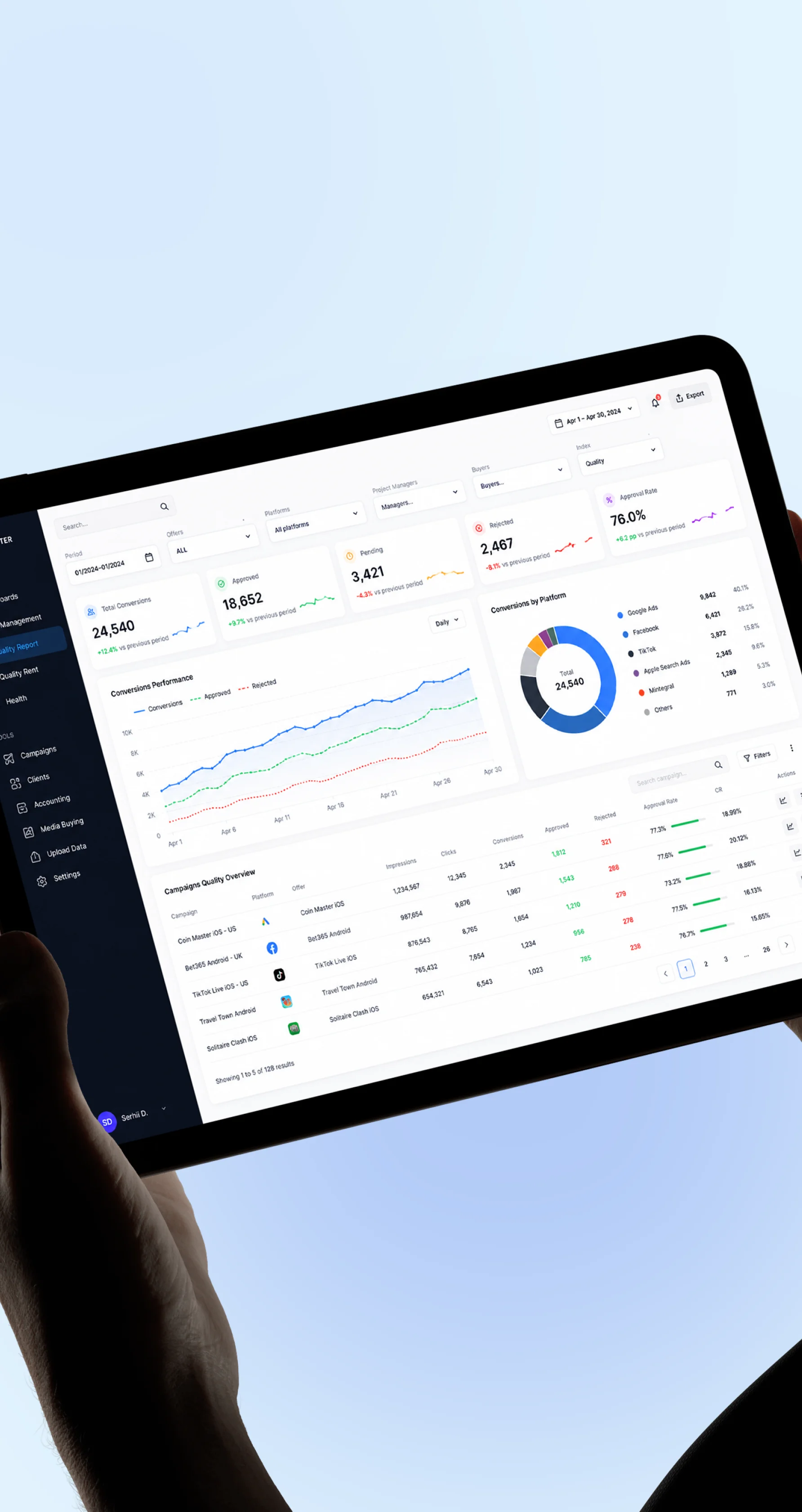 Analytics dashboard displayed on a tablet with campaign metrics and performance tables