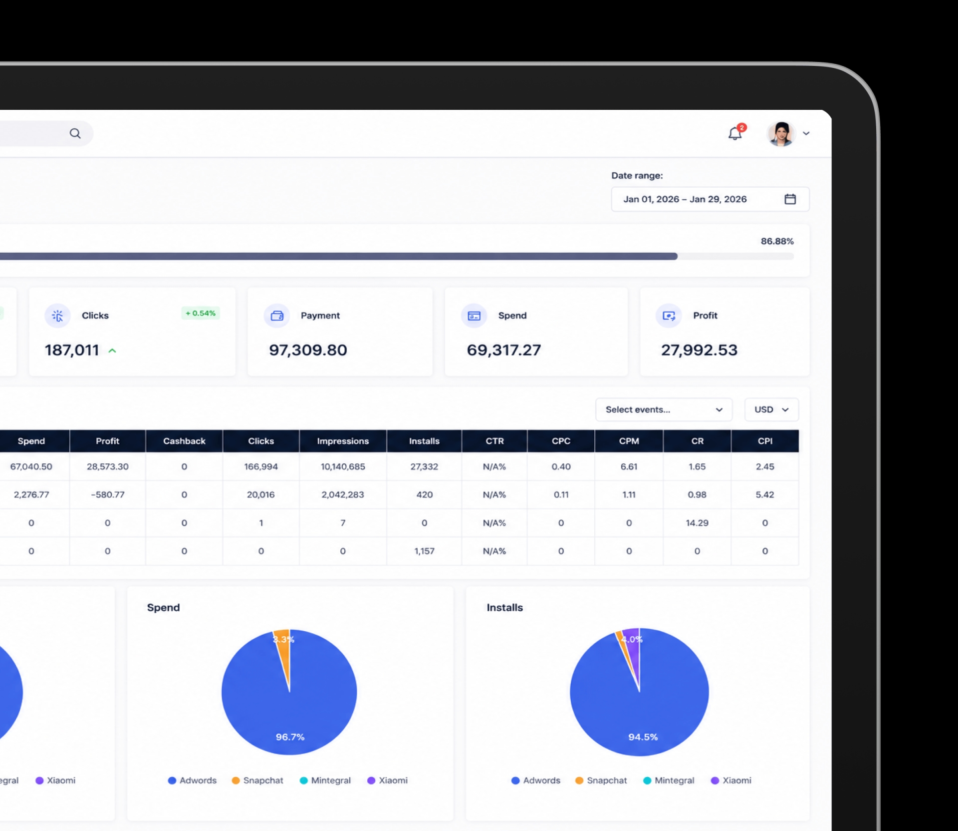 Campaign management workspace for tracking offers, performance, and campaign operations