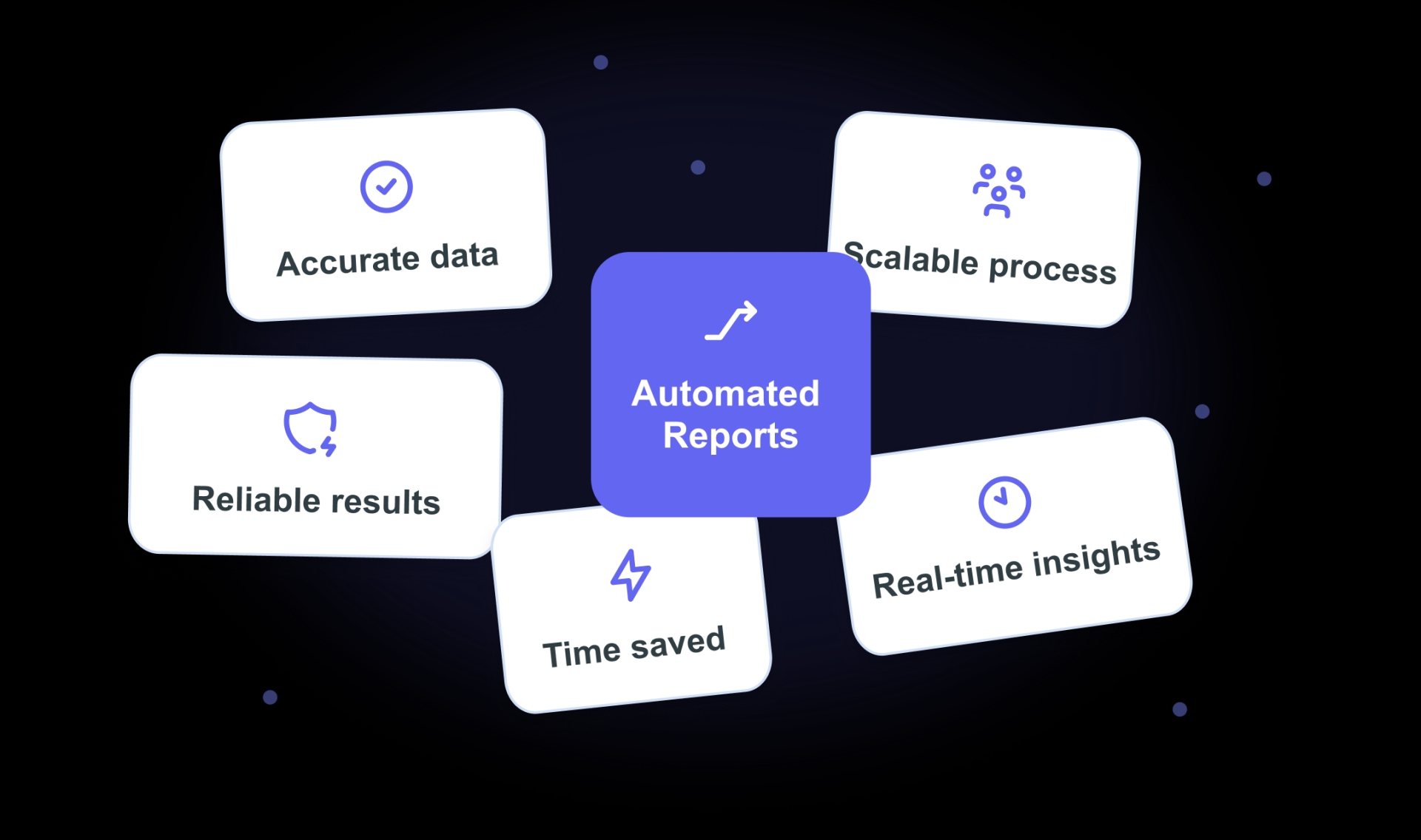 Automated reports connected to accurate data, reliable results, real-time insights, and time savings
