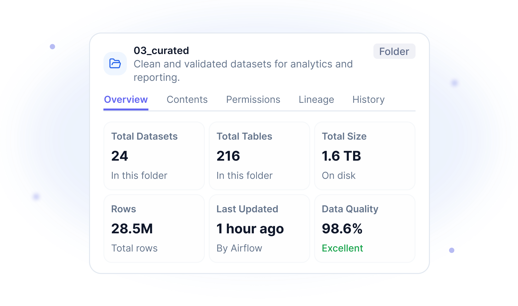 Validated analytical dataset with quality metrics and business records