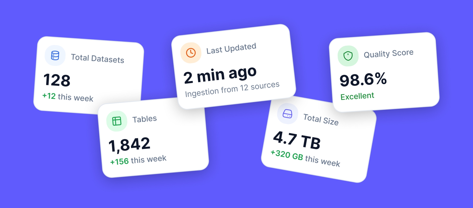 Data Lake platform metrics for tables, last update, storage, and quality score