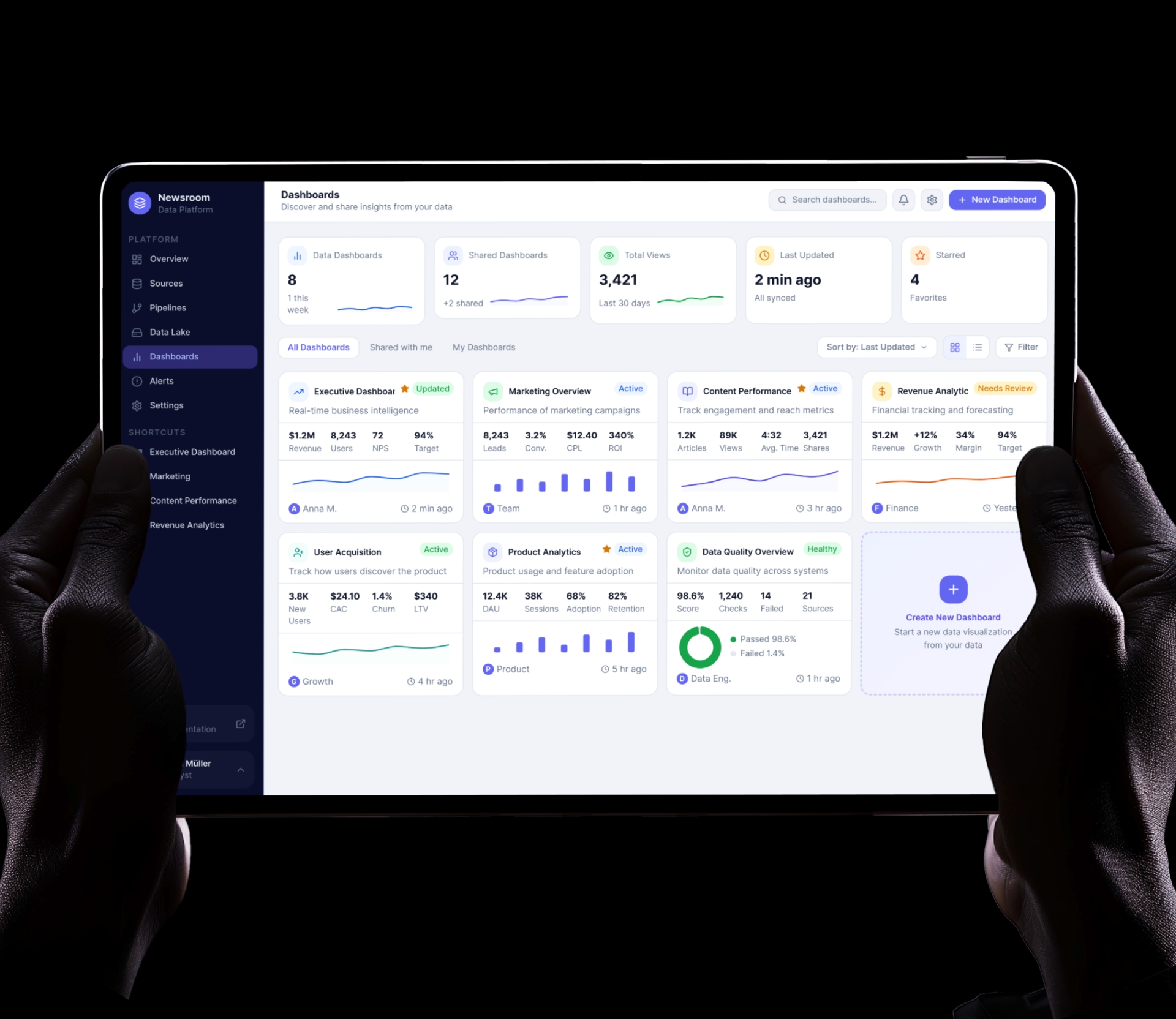 Custom business intelligence dashboard displayed on a tablet