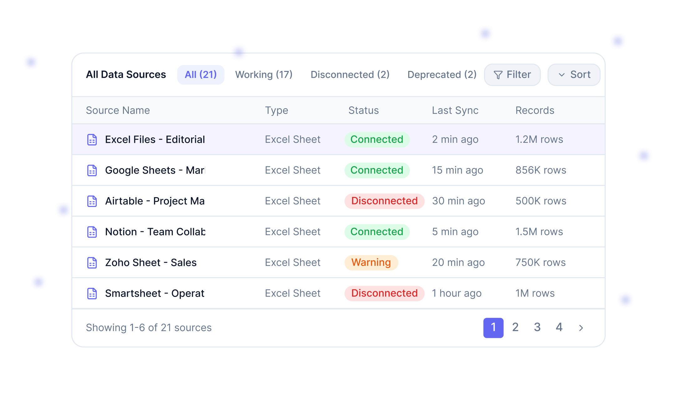 Automated source integration status table for connected business systems