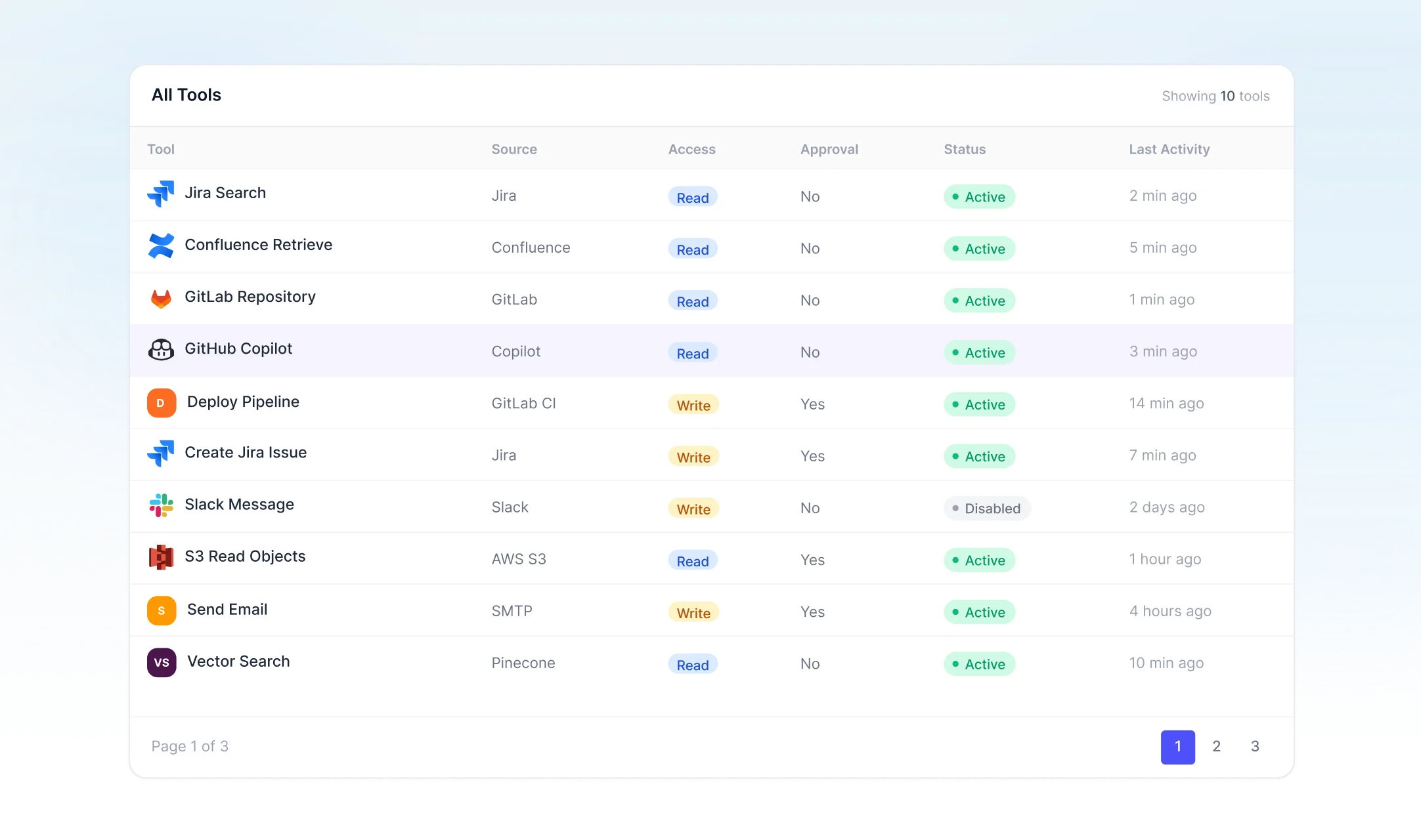 Unified AI-accessible ecosystem dashboard listing connected enterprise systems