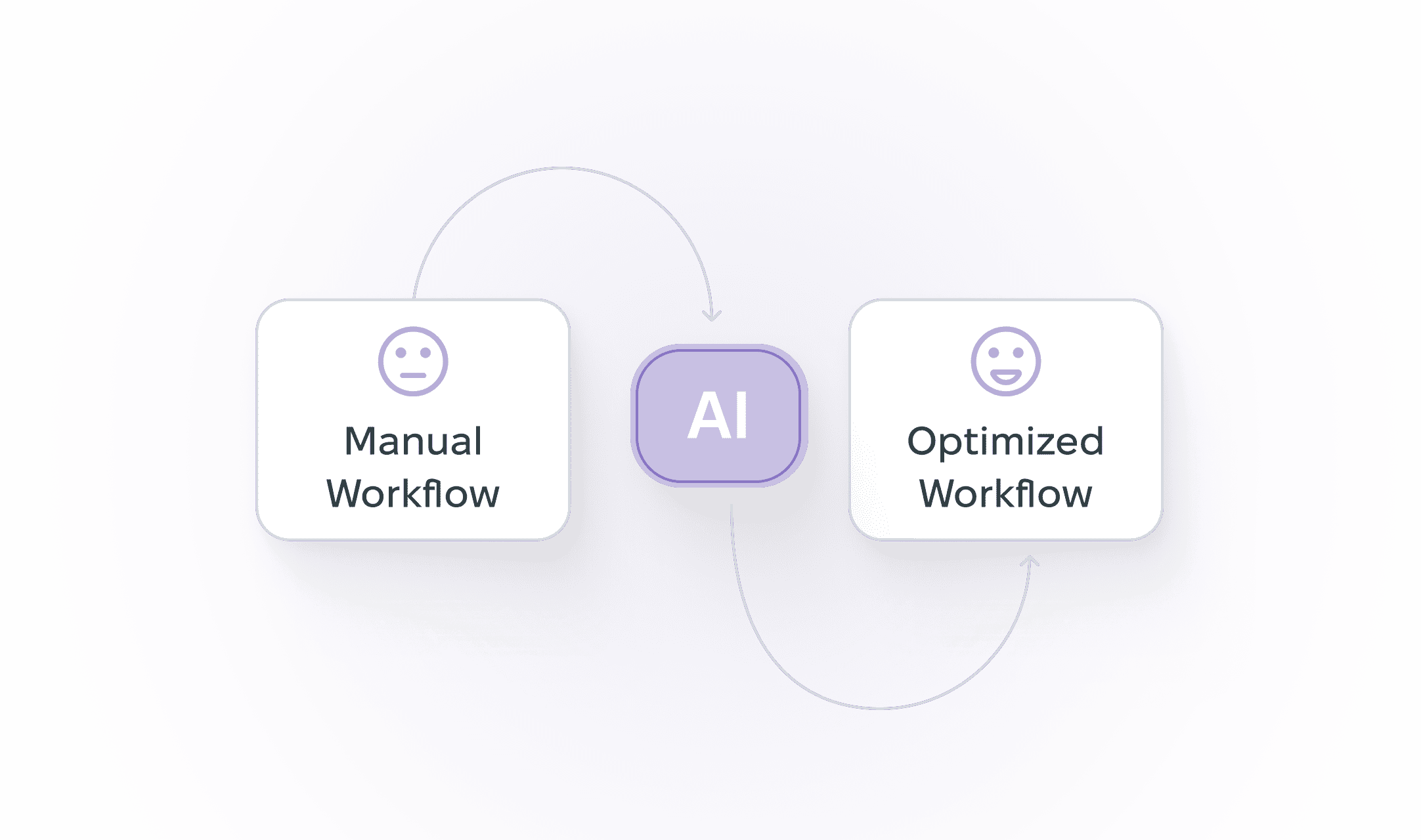 Side-by-side comparison of manual CRM research versus AI-assisted investment pipeline and deal analysis