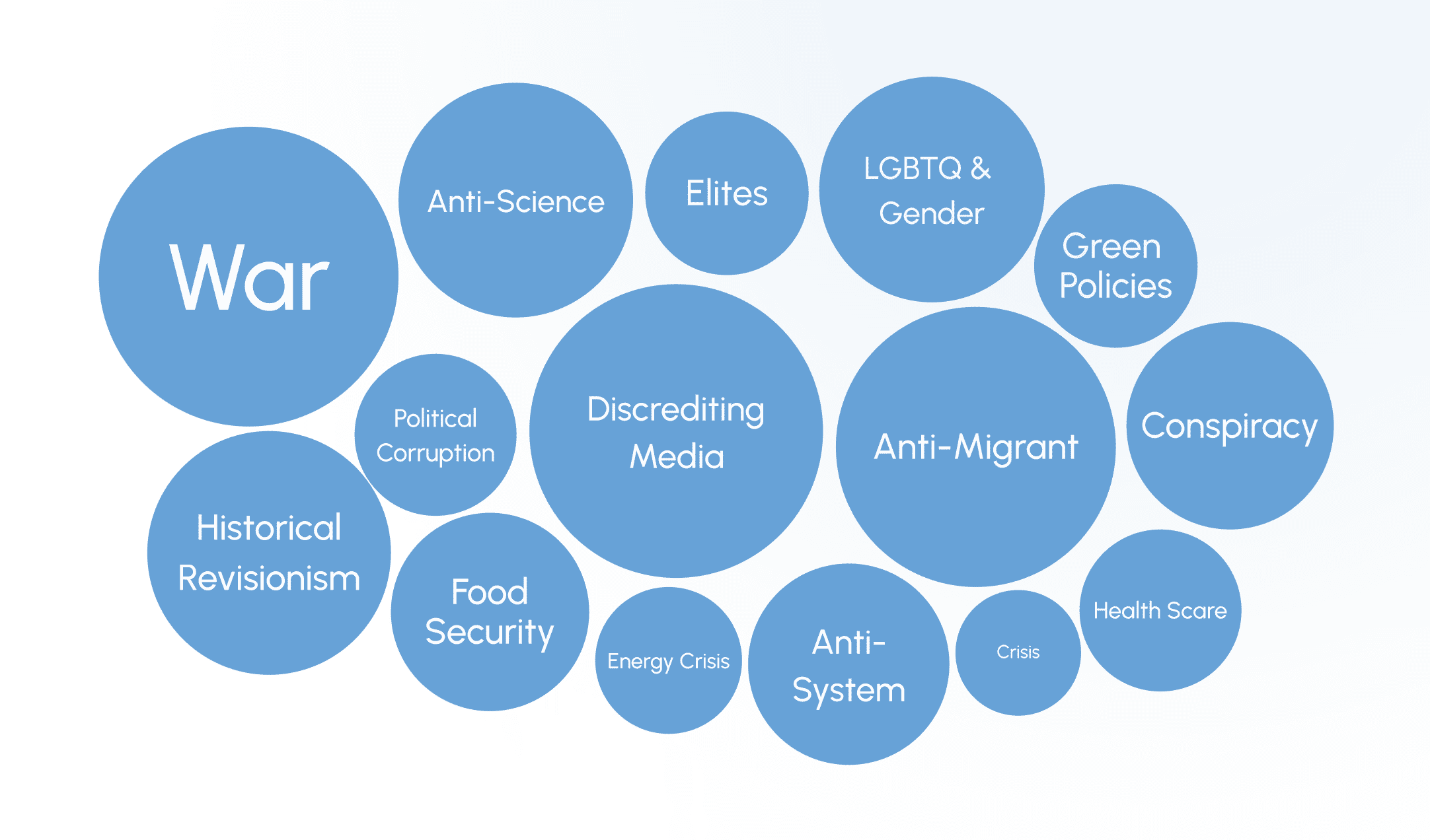 Increased narrative coverage