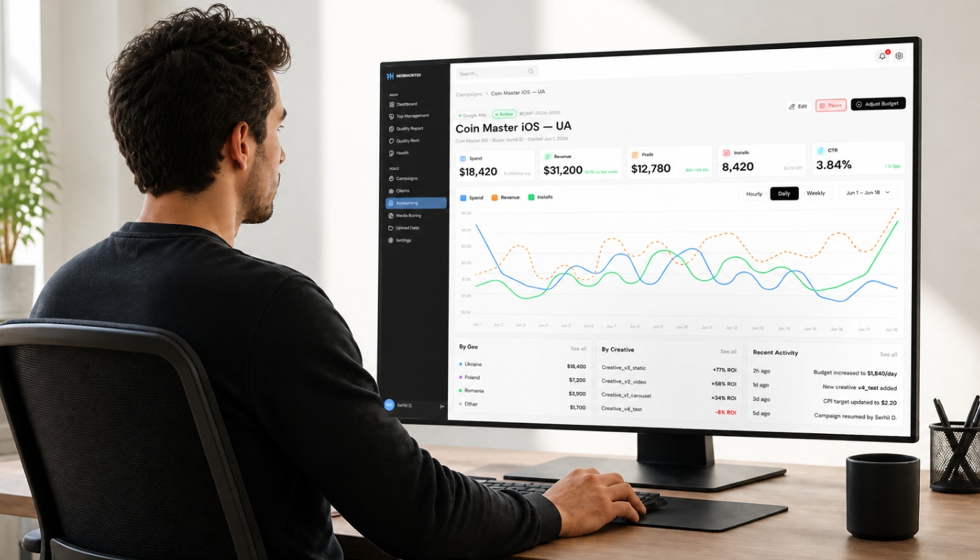 Advertising technology analytics dashboard with campaign charts and performance metrics