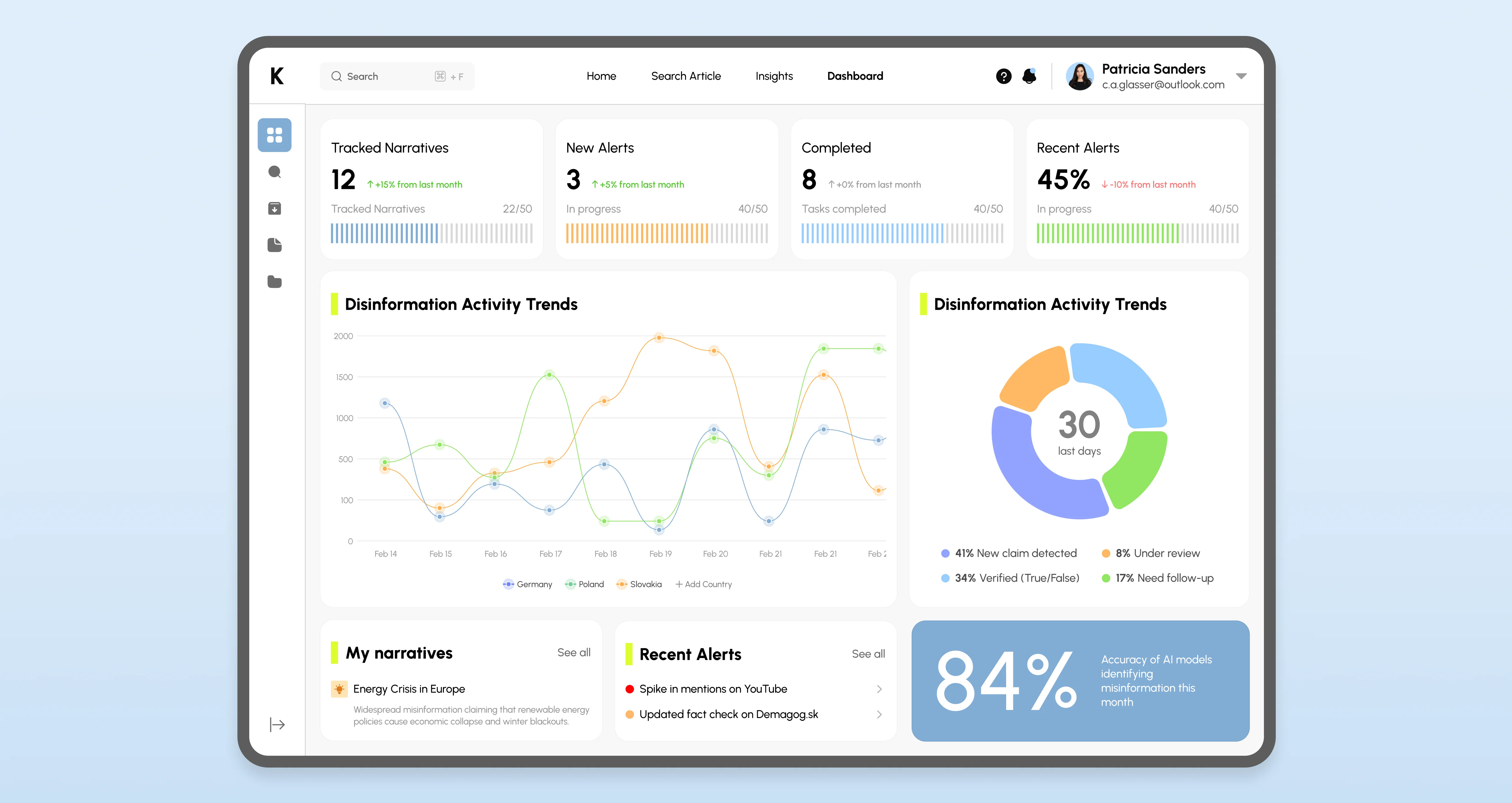 Media technology dashboard with disinformation activity trends and newsroom metrics