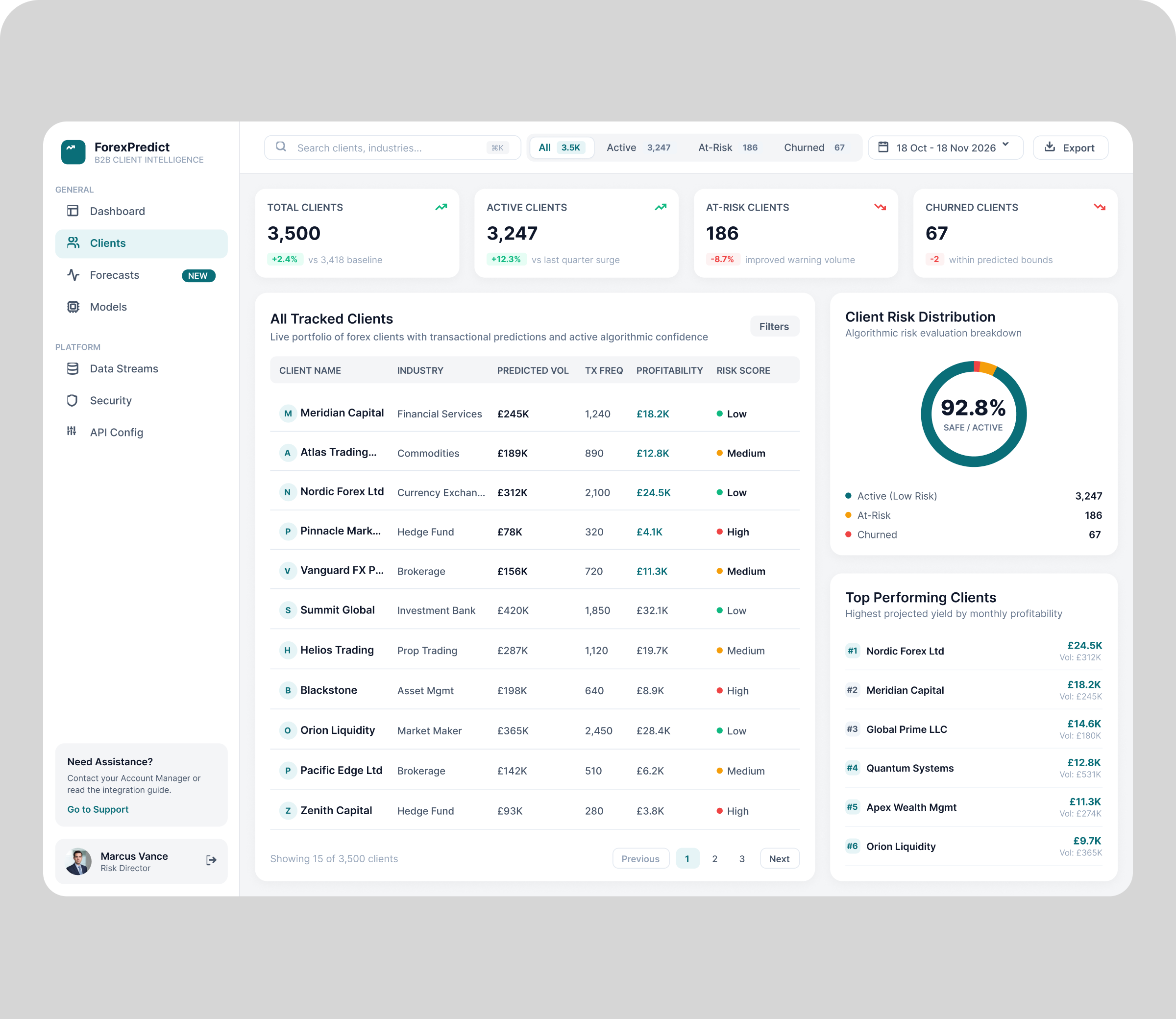 Per-client trading behavior forecast dashboard