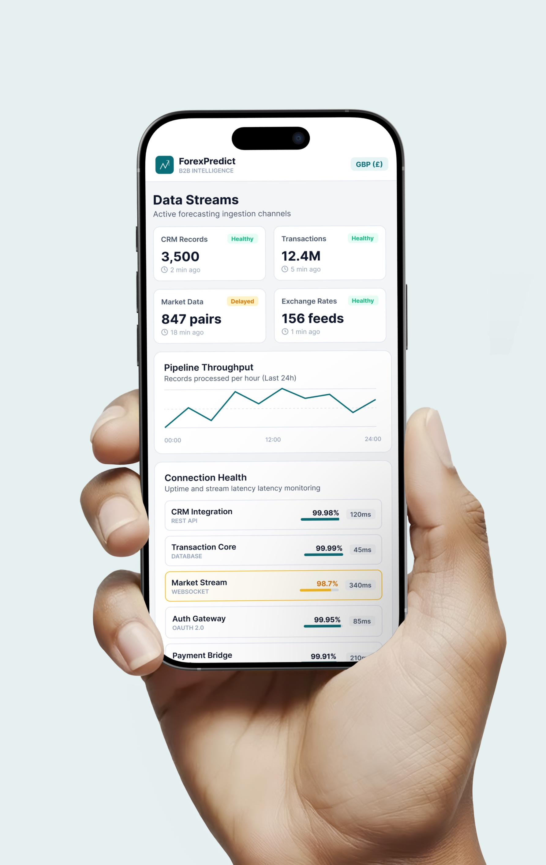 Mobile client activity forecasting dashboard