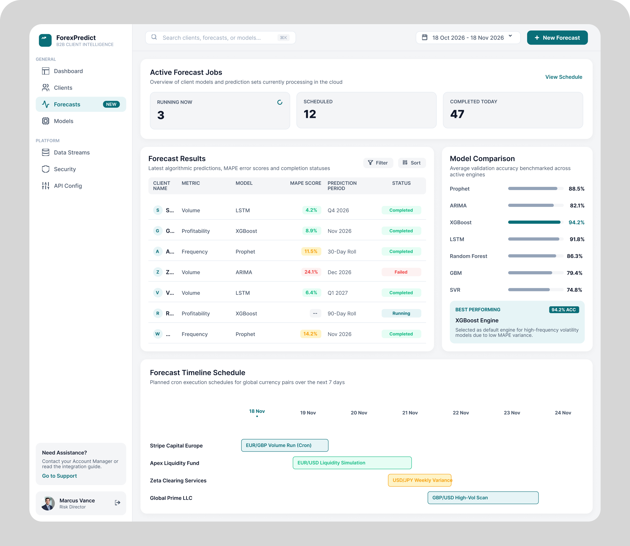 Self-service forecast configuration dashboard