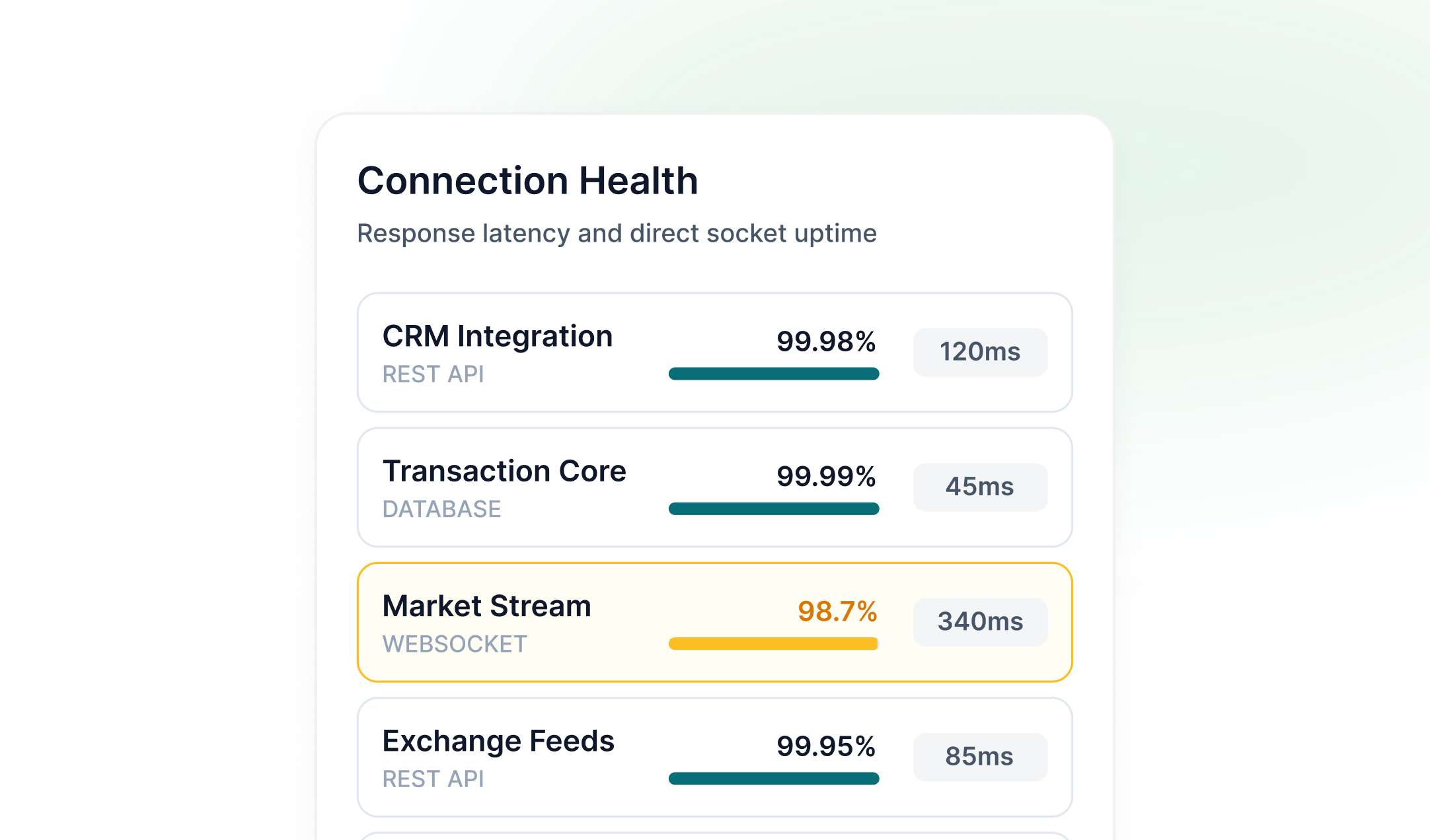 Unified forecasting pipeline consolidating fragmented trading data