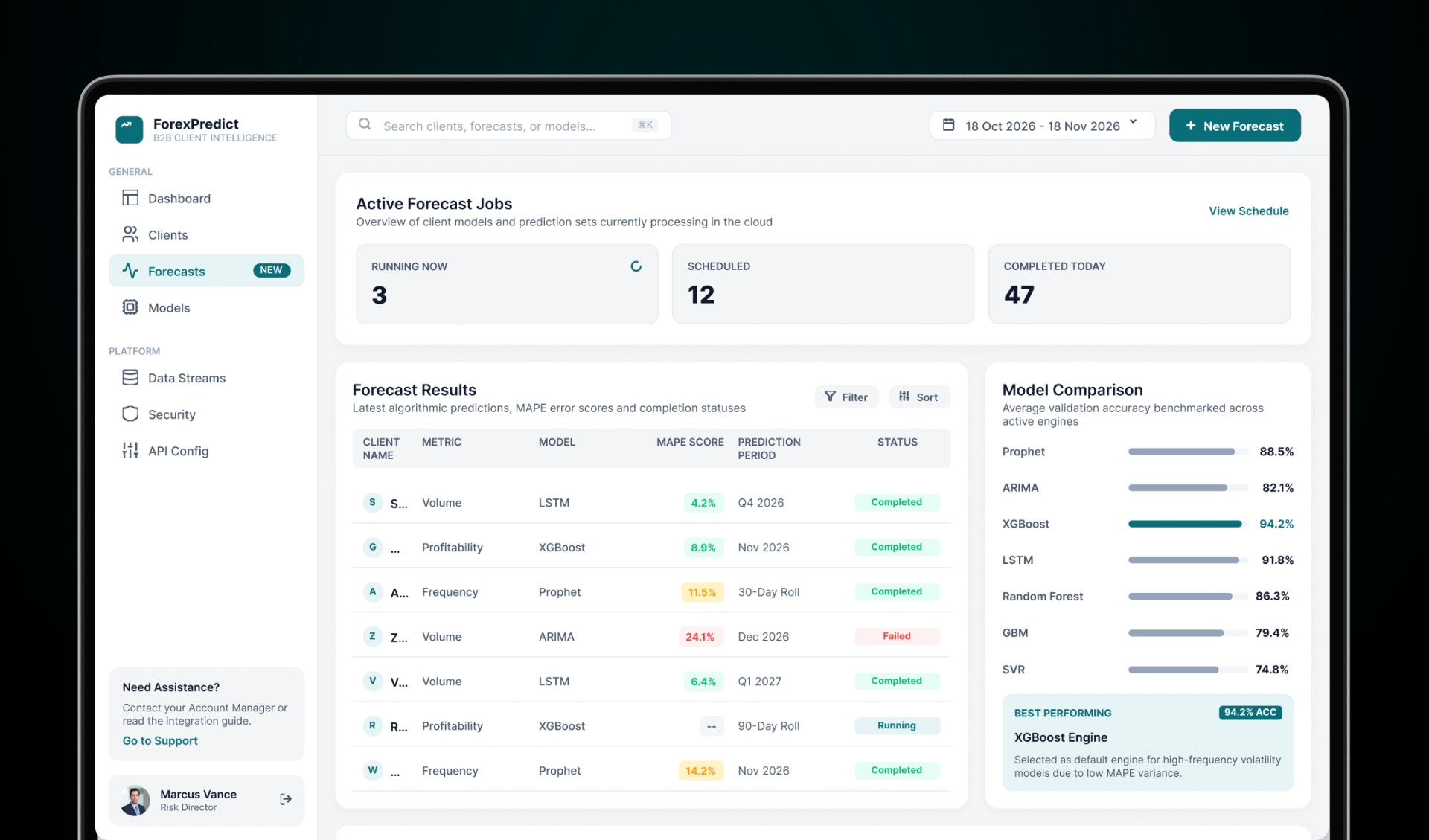 Predictive engagement dashboard replacing reactive client monitoring