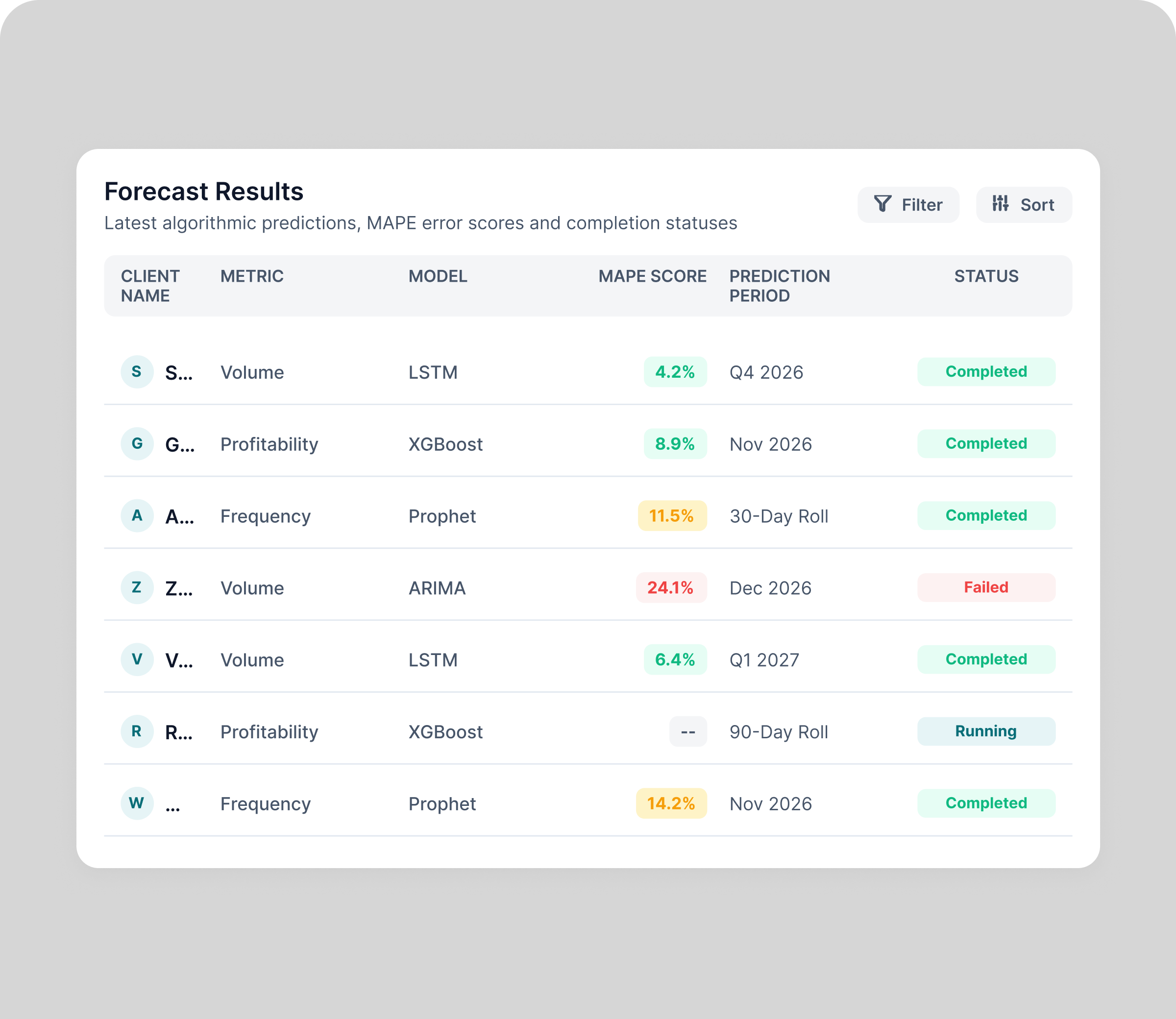 Proactive client outreach dashboard with forecast indicators