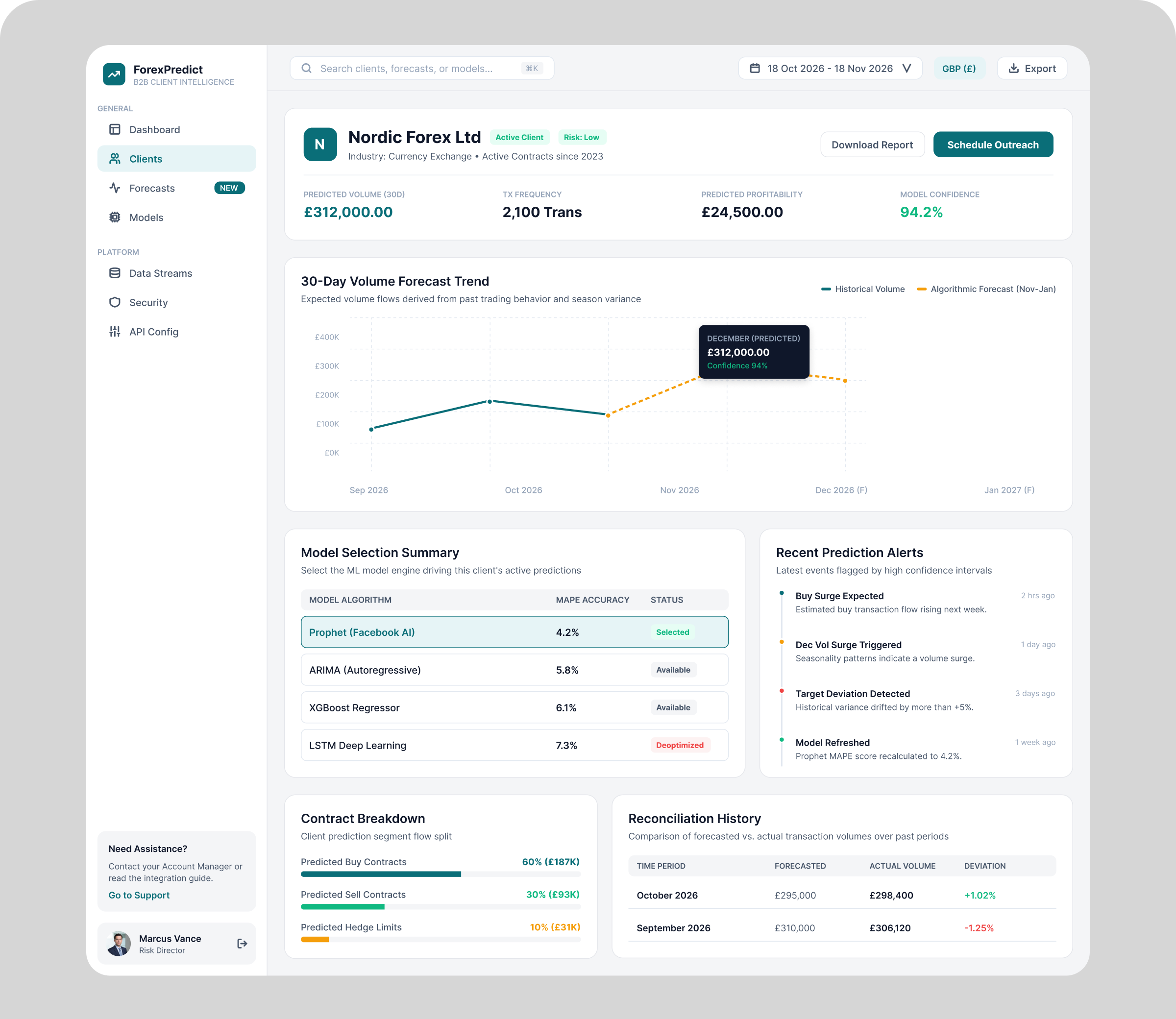 Forecast reconciliation report comparing predicted and actual client activity