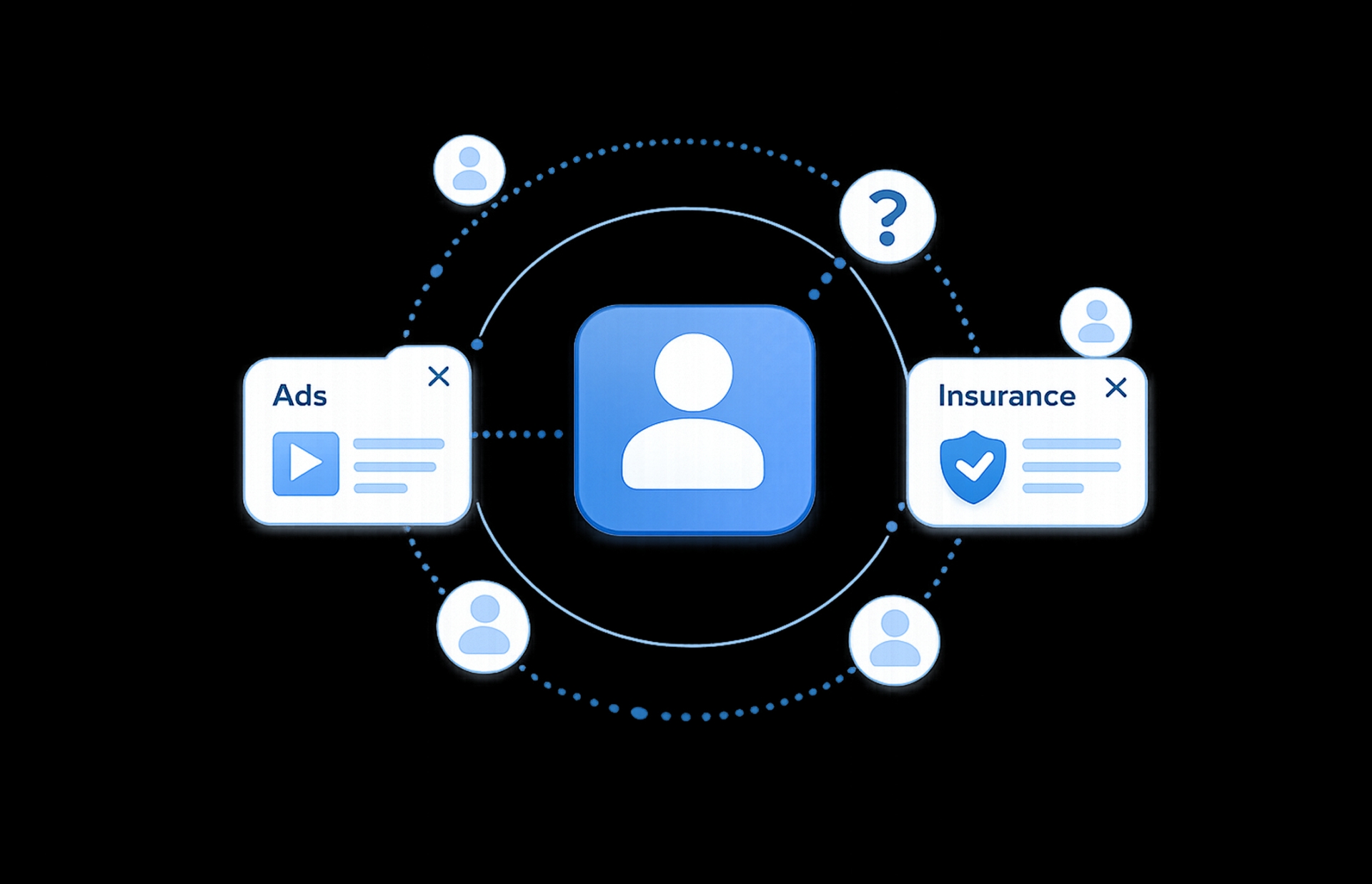 User connected to ads and insurance paths illustrating the dilemma of which experience to serve