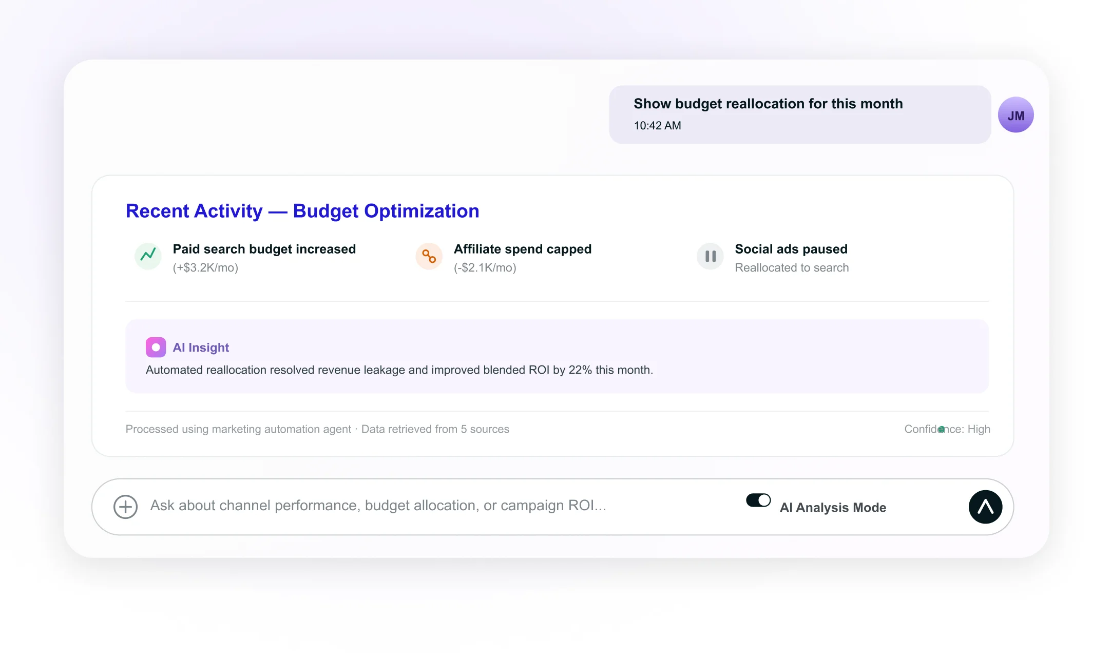 Budget optimization dashboard with AI insight for search and display reallocation