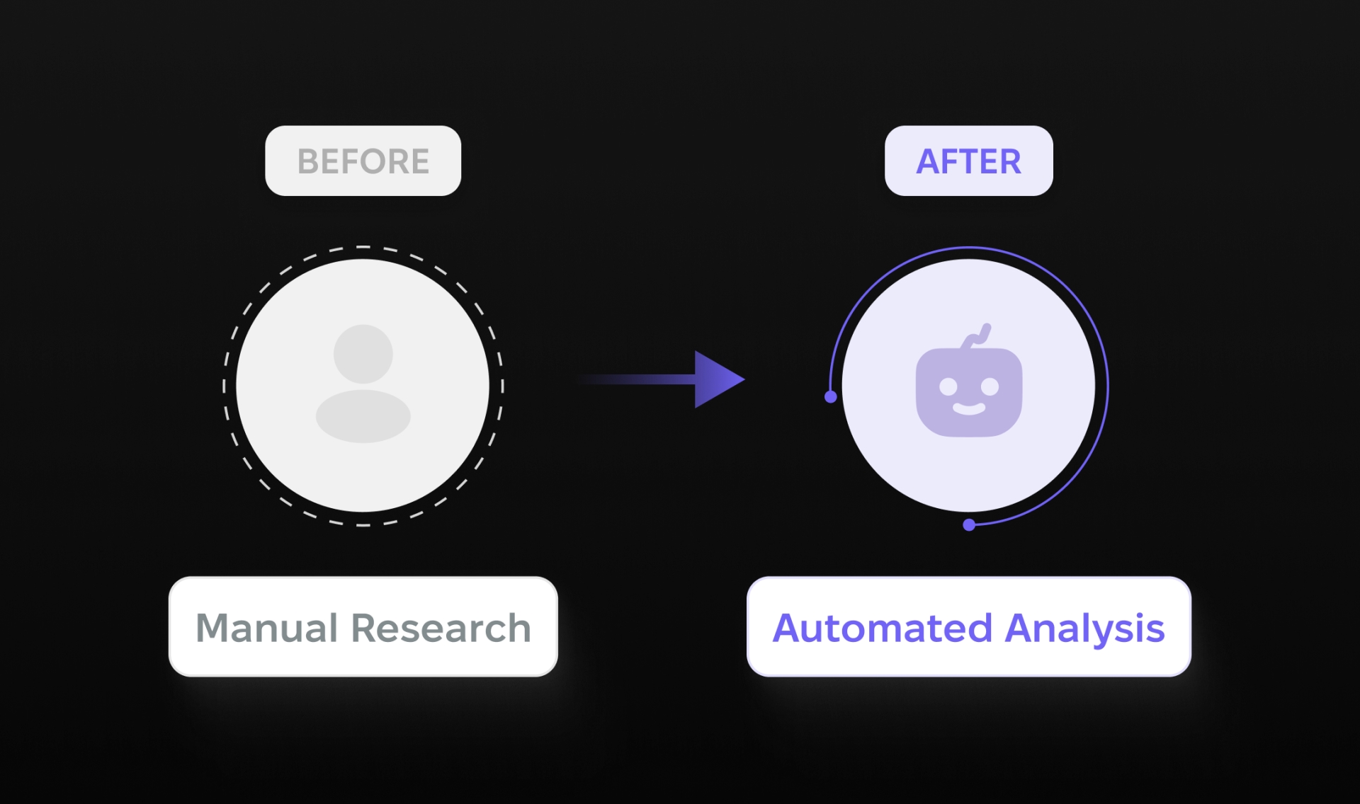 Before and after comparison from manual research to automated analysis
