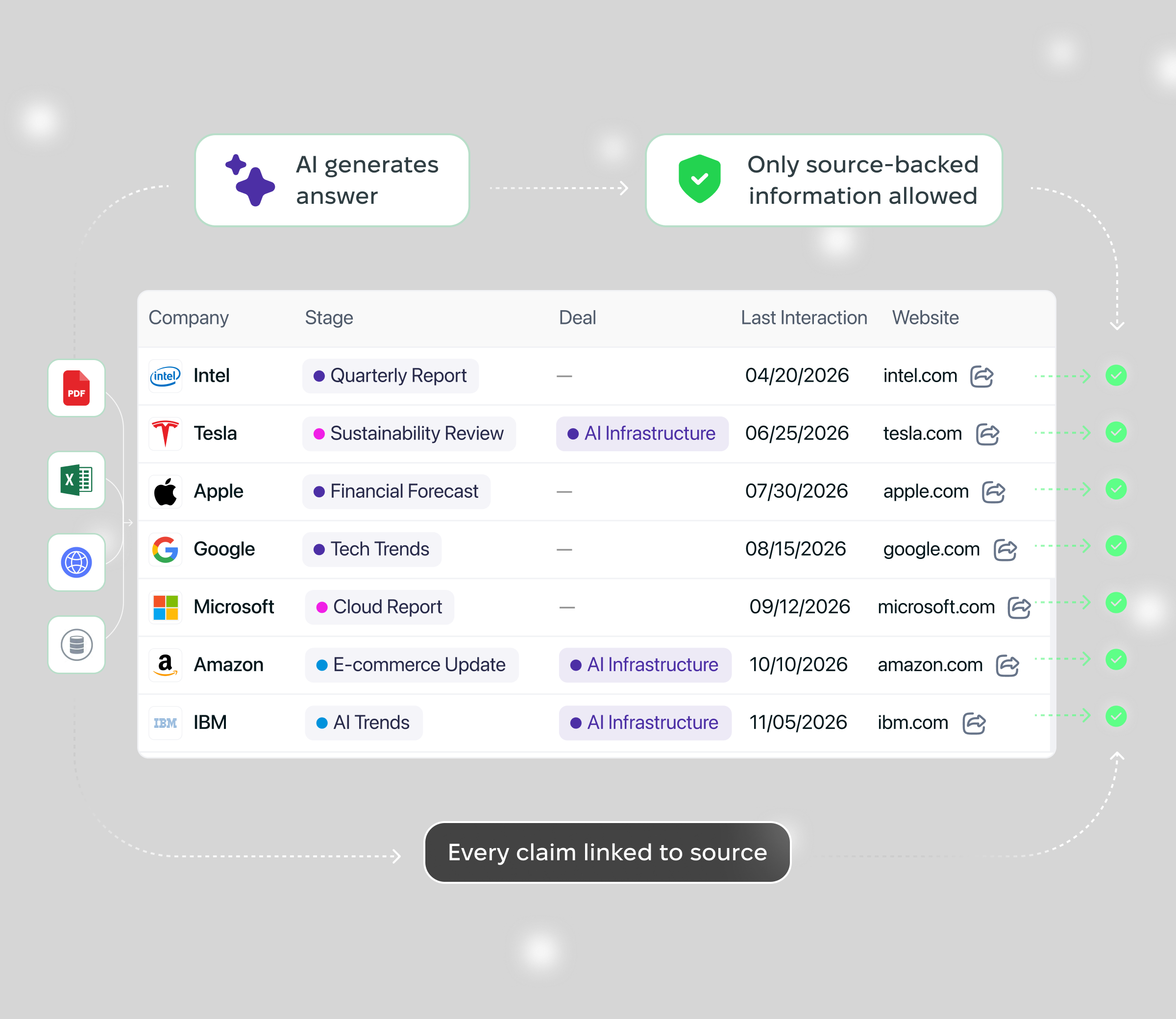 Context grounding layer showing source-backed financial statements