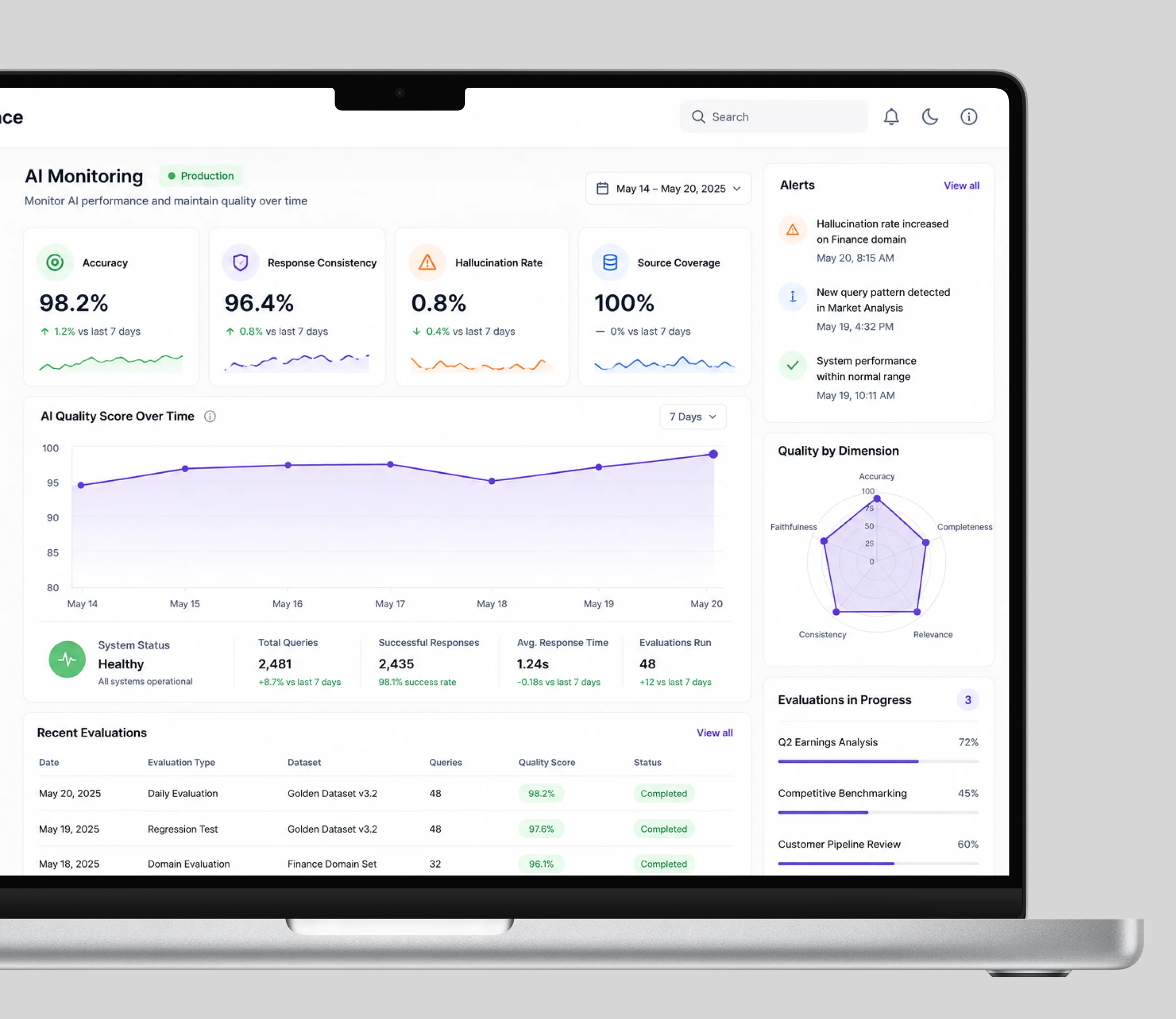 Continuous AI monitoring dashboard for tracking production response quality