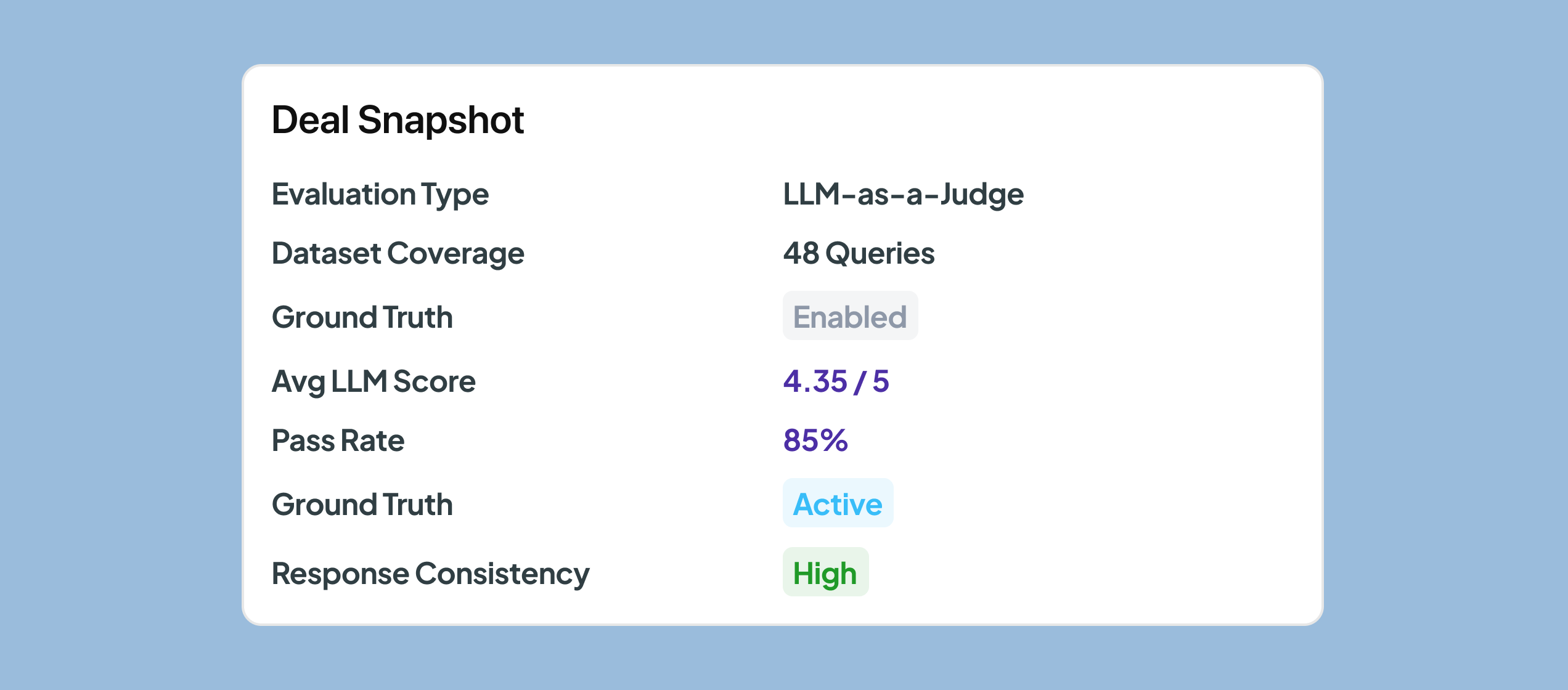 Deal snapshot with source-backed financial research quality metrics