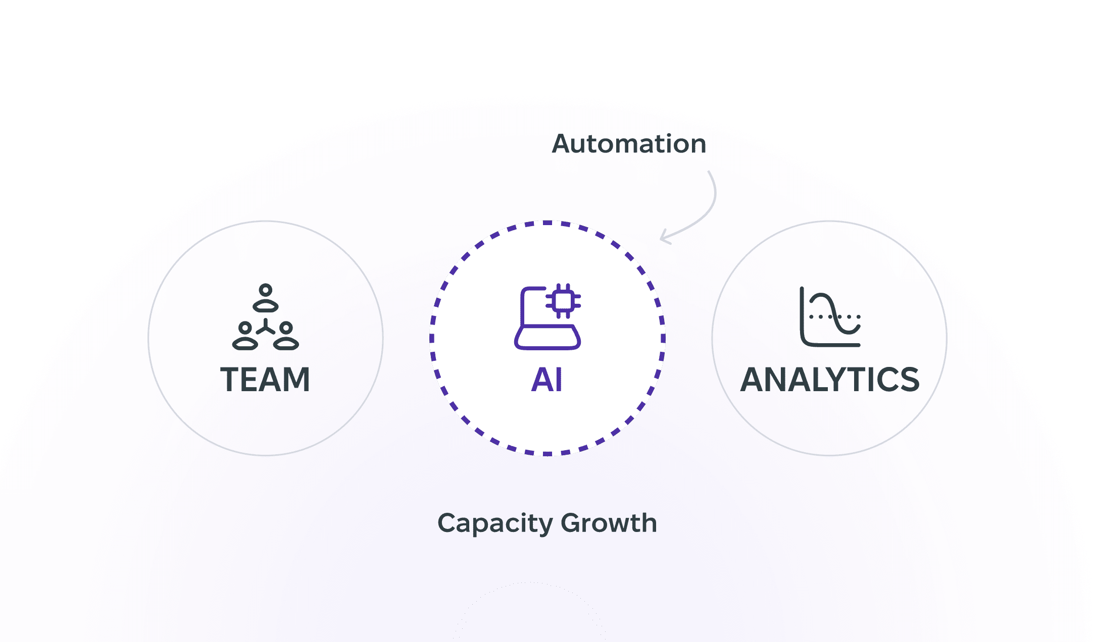 Faster deal analysis workflow