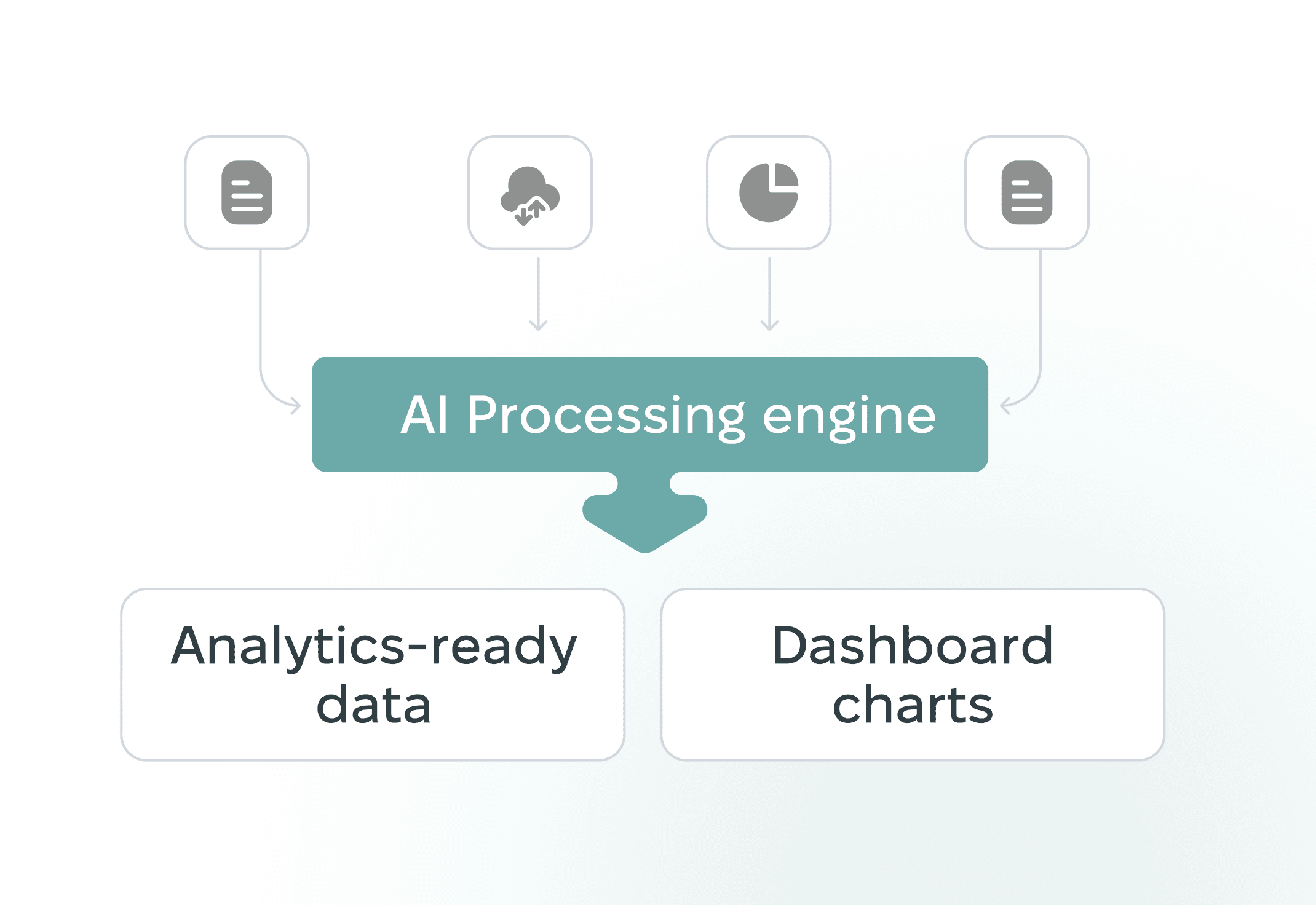 AI processing engine for financial data extraction