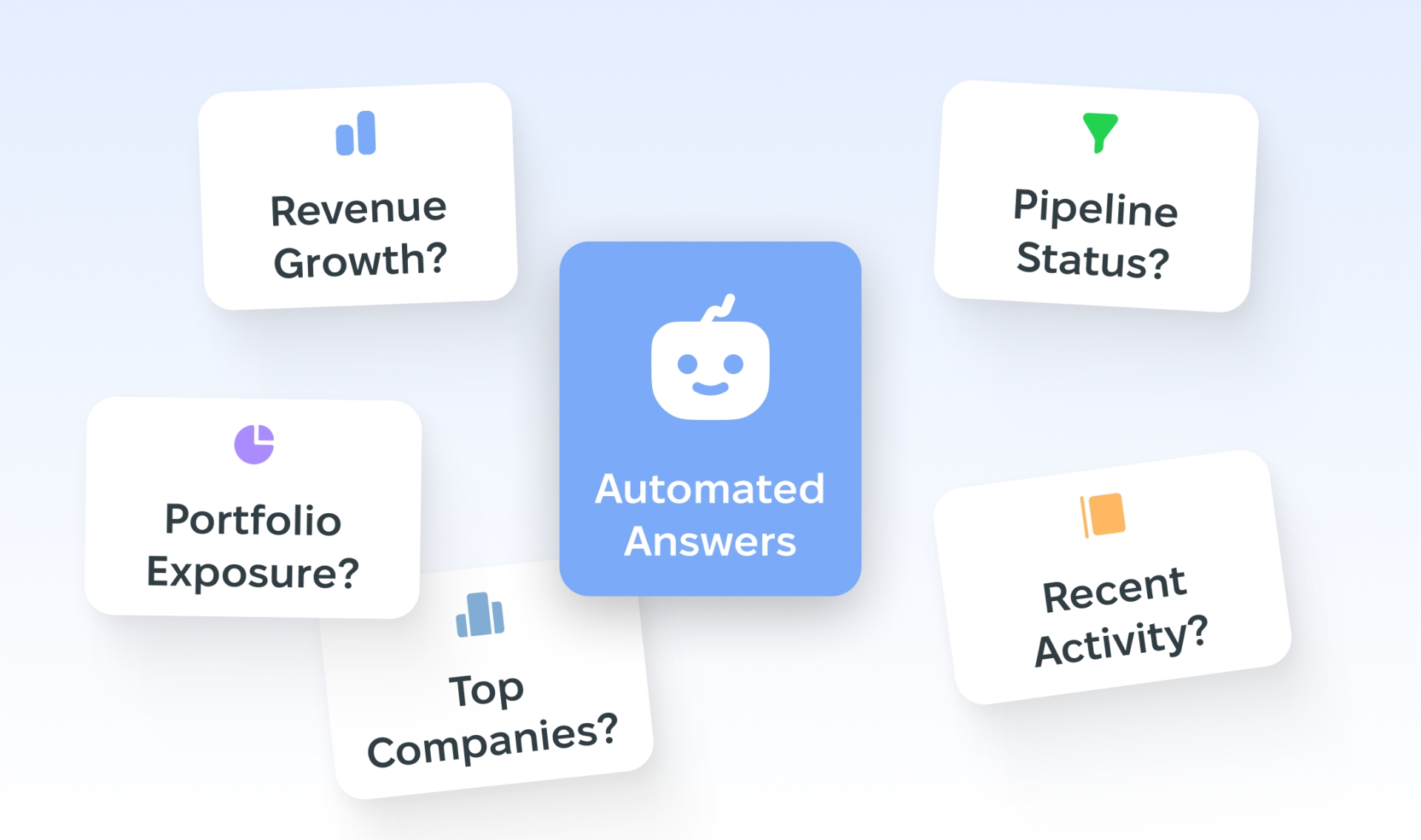 Automated answers for routine investment reporting questions