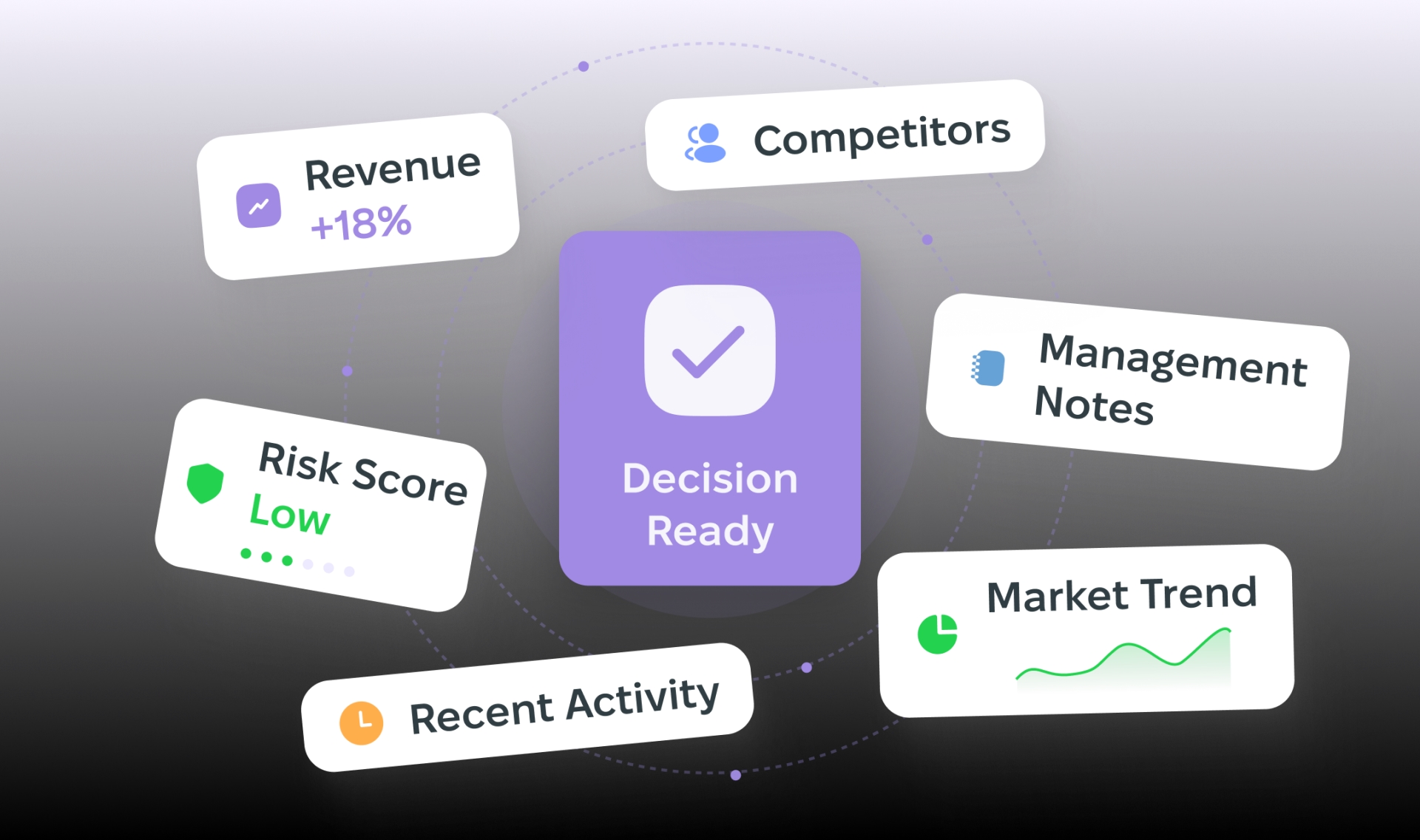 Decision ready insights accelerating investment workflow