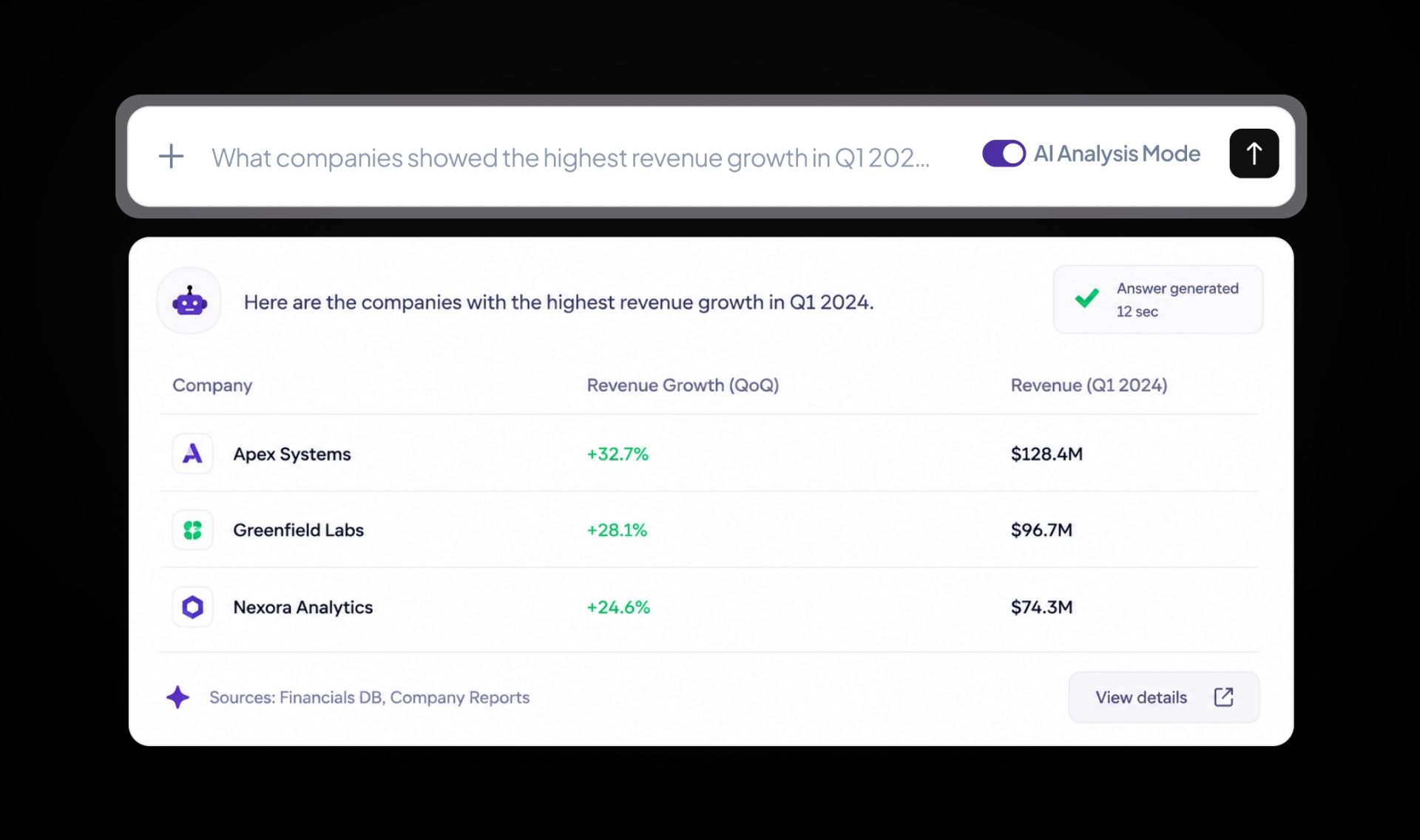 On-demand analytics replacing analyst dependency for business questions