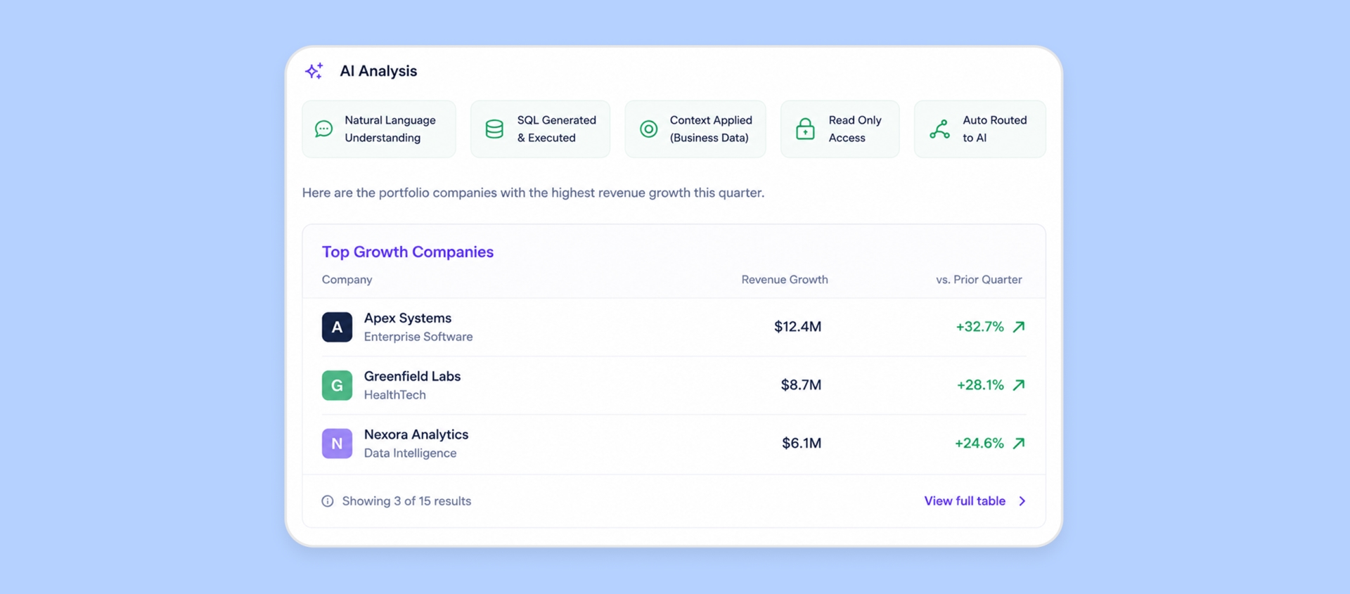 AI data analyst interpreting investment reporting results