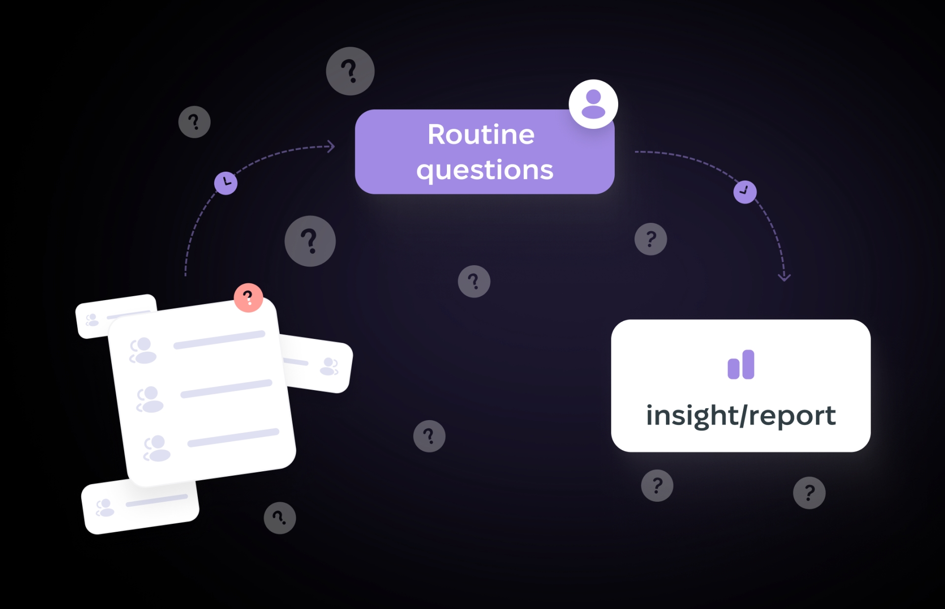 Routine reporting questions moving between analysts and InsightReport