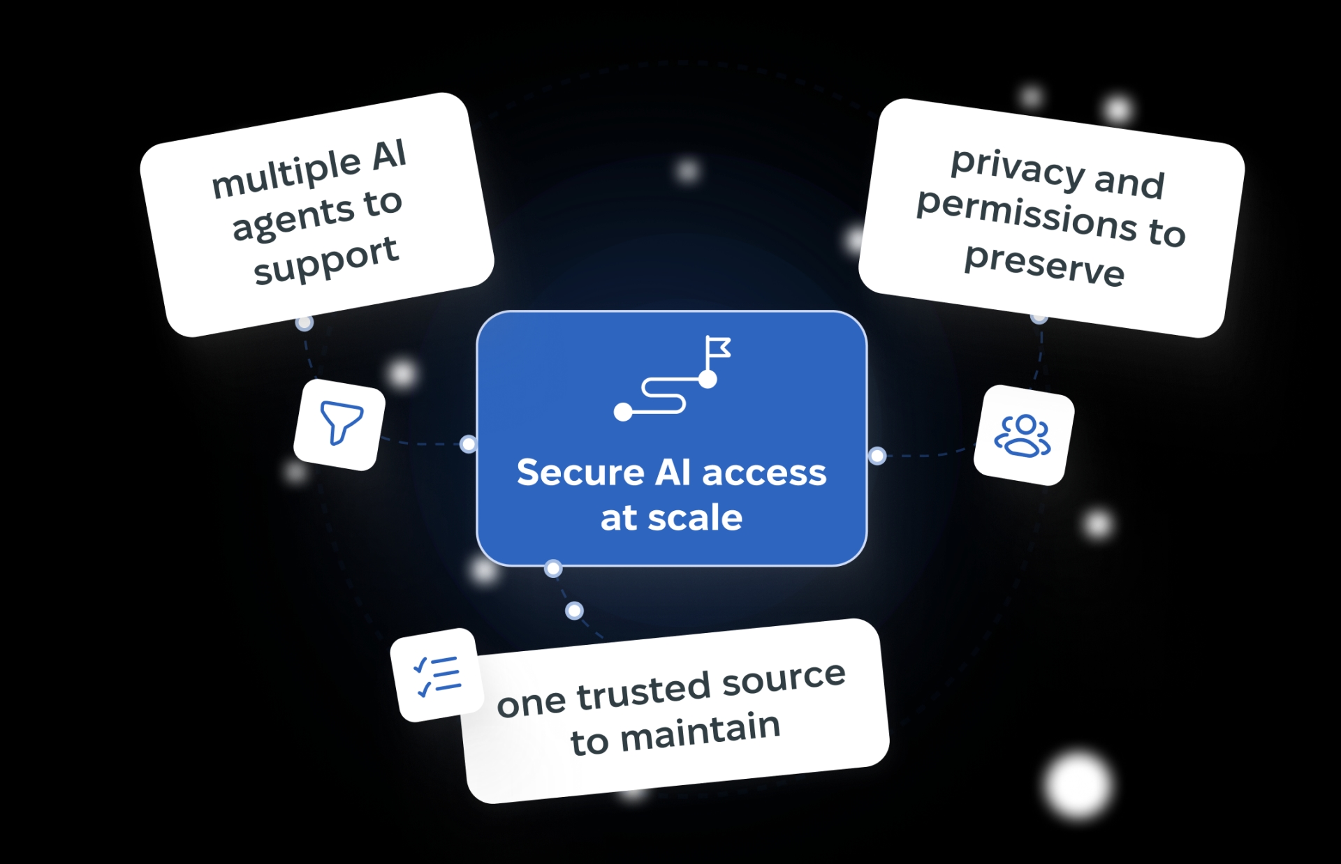 Secure AI access layer supporting multiple agents with enterprise privacy and permissions