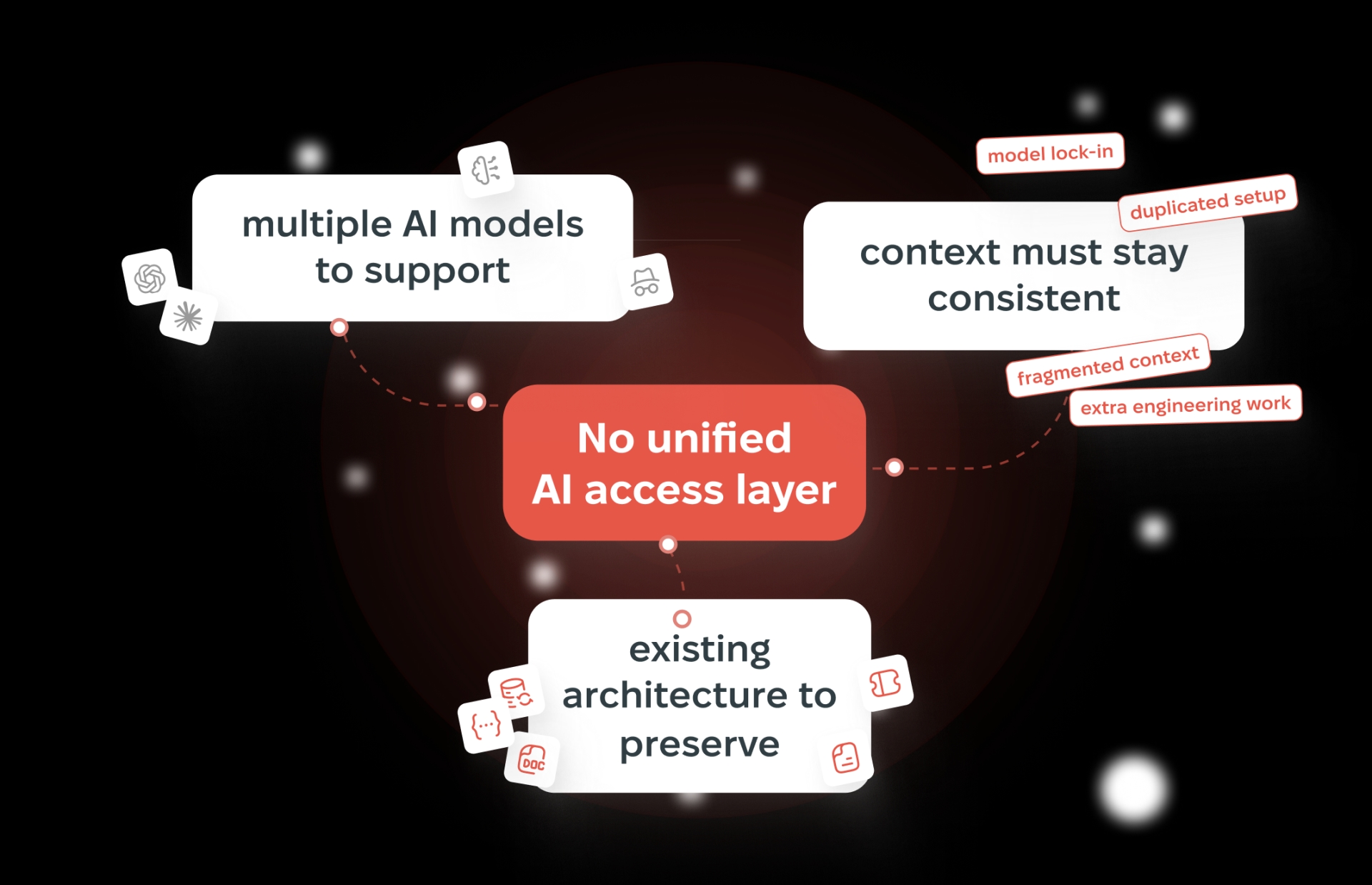 Unified AI access layer connecting multiple AI models to existing CRM architecture