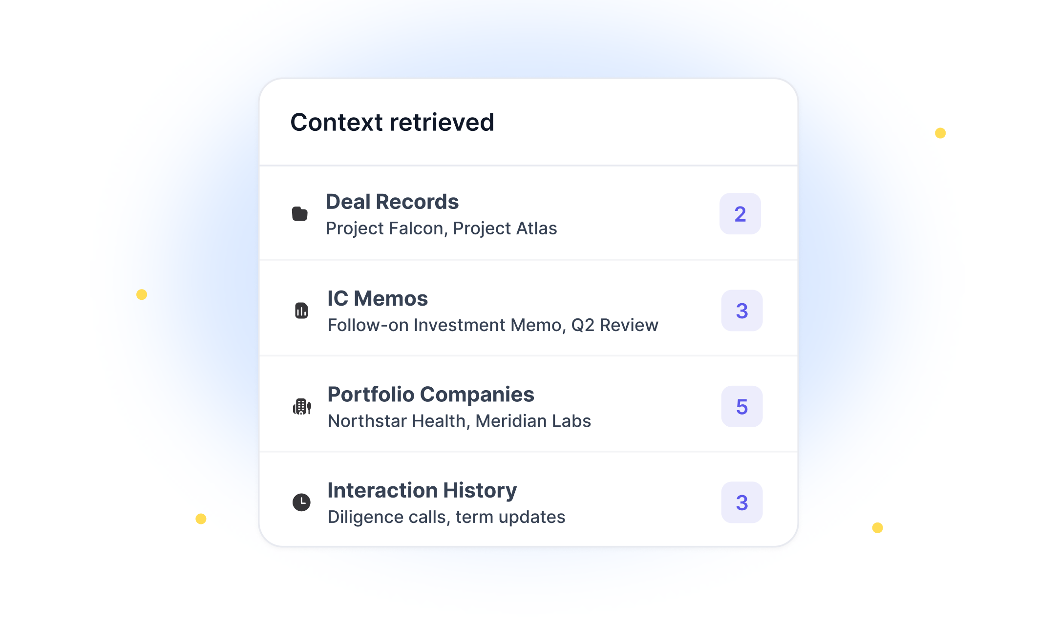 Complete deal context returned for AI-assisted investment decisions