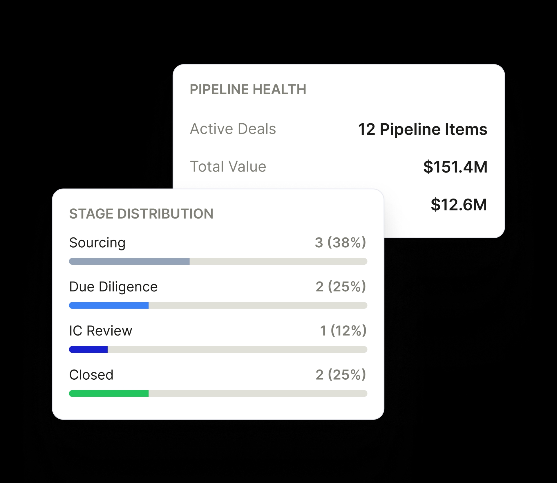 Complete investment context with portfolio metrics and investment records