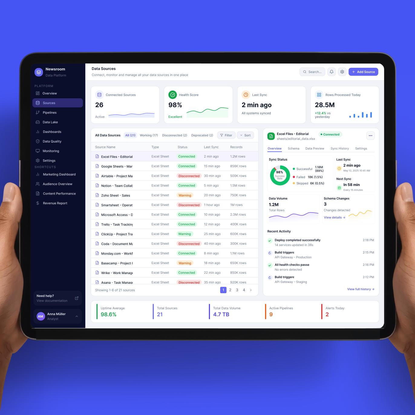 Data Lake platform for media analytics newsrooms