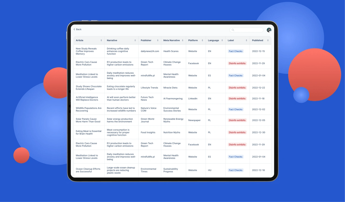 Data Lake for European Newsroom