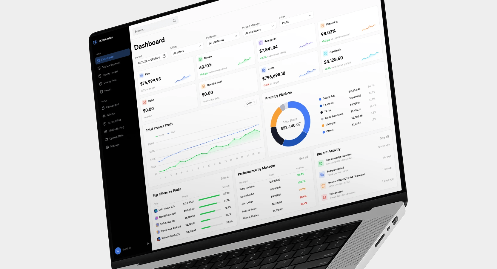 Ad Analytics Platform for High-Volume Campaign Management
