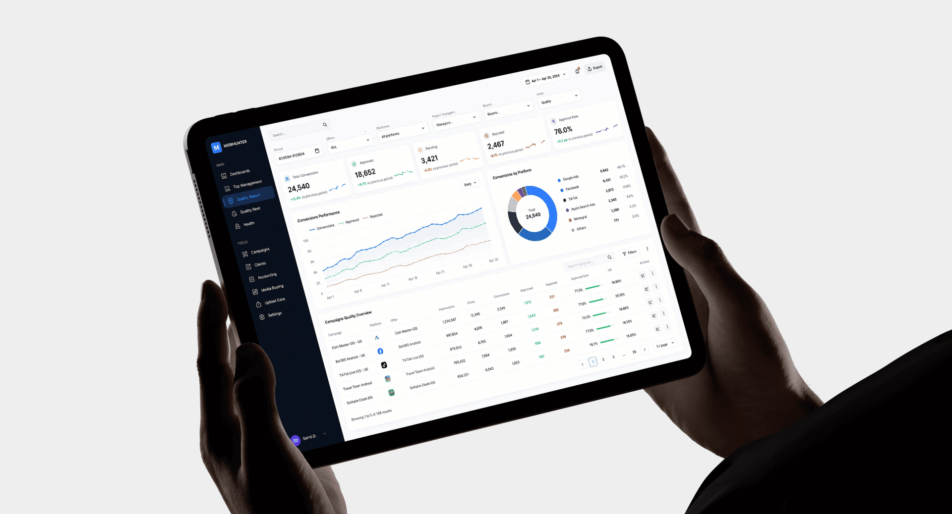 Ad Analytics Platform for High-Volume Campaign Management