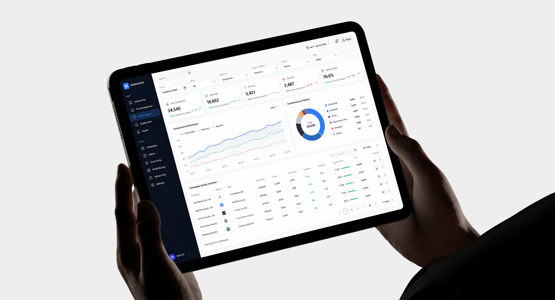 Ad Analytics Platform for High-Volume Campaign Management