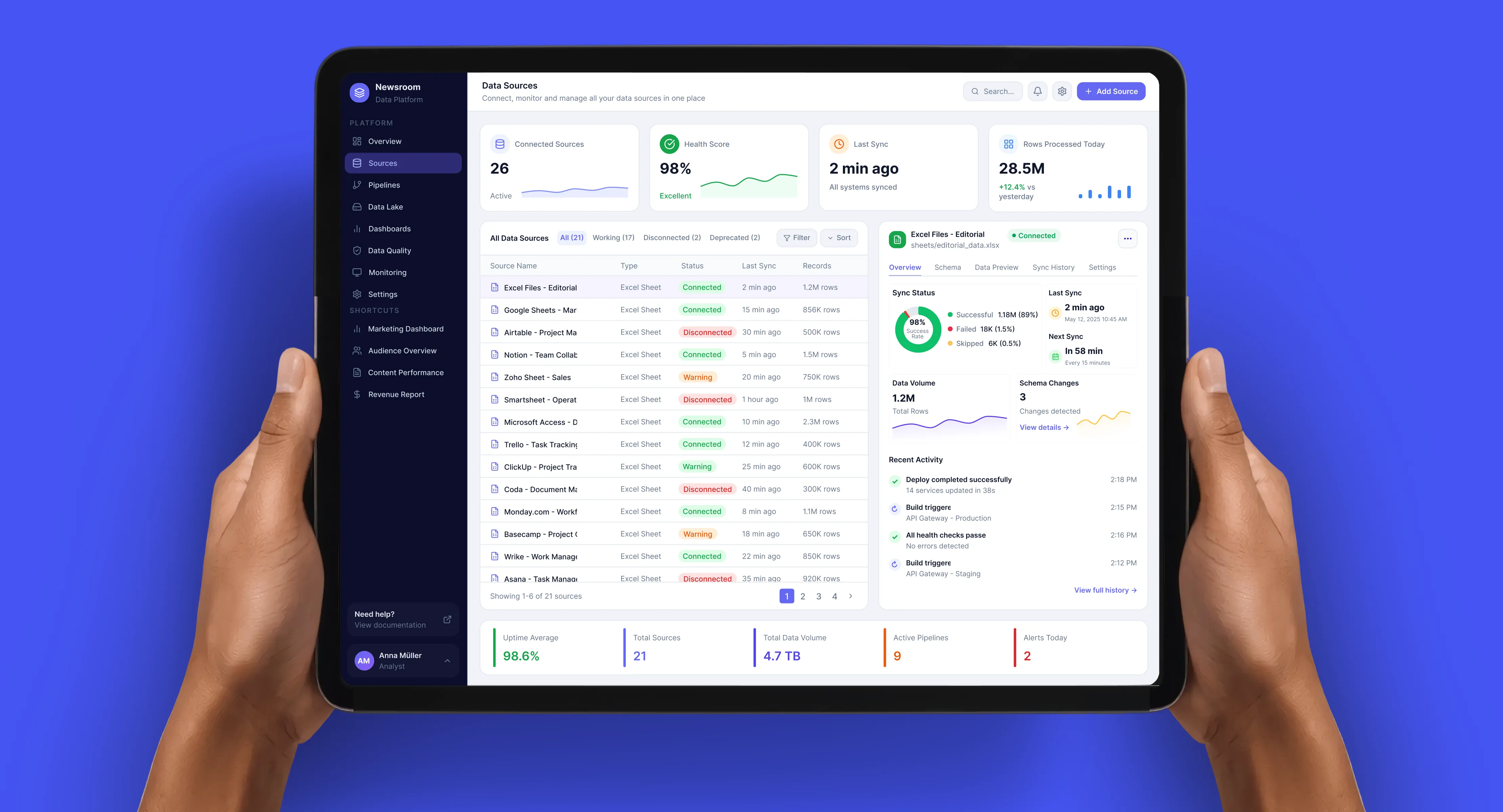 Data Lake platform for media analytics newsrooms