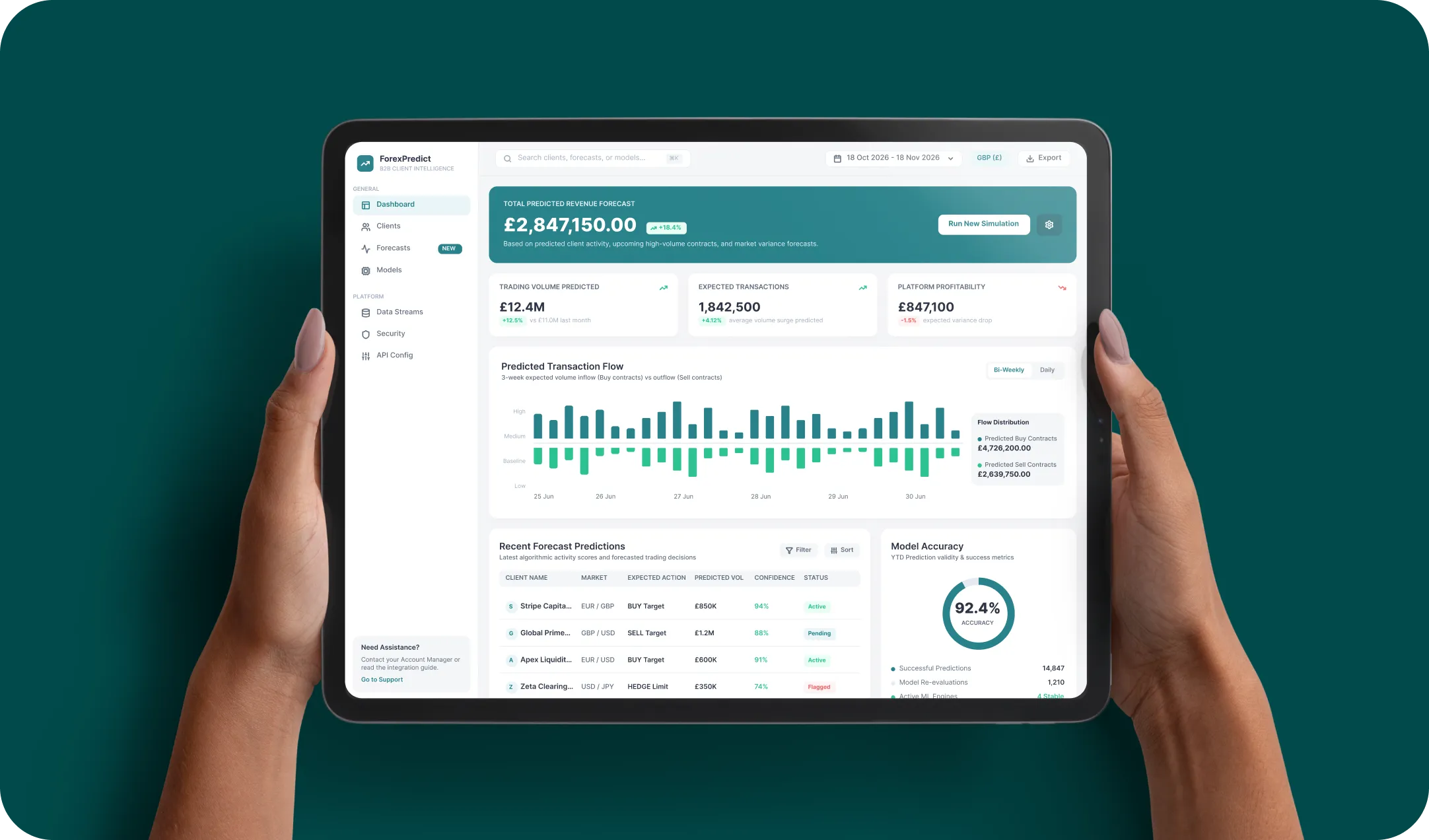 Client activity prediction for B2B Forex